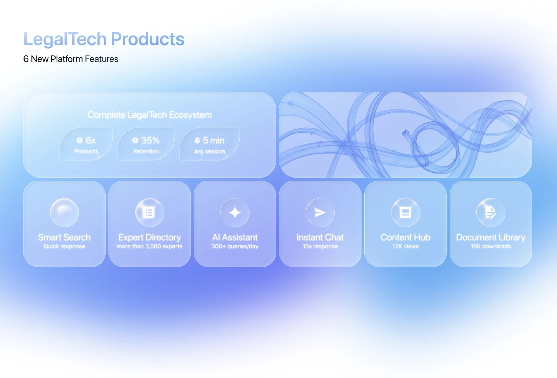 Legal Tech Platform - All Lawyers — Изображение №4 — Интерфейсы на Dprofile