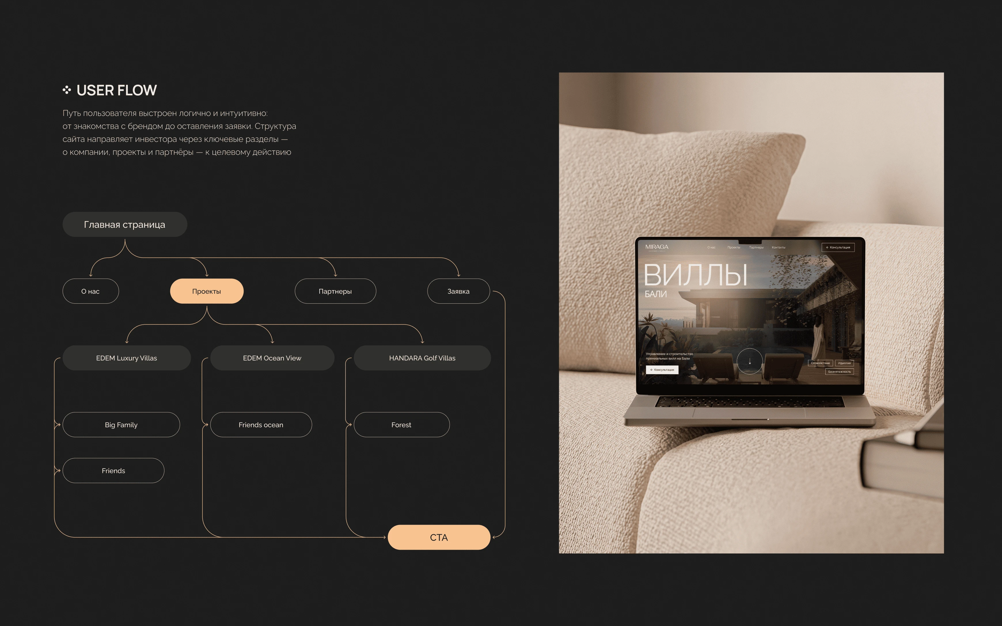 MIRAGA |  Брендинг и веб-сайт девелопера на Бали — Изображение №4 — Интерфейсы, Брендинг на Dprofile