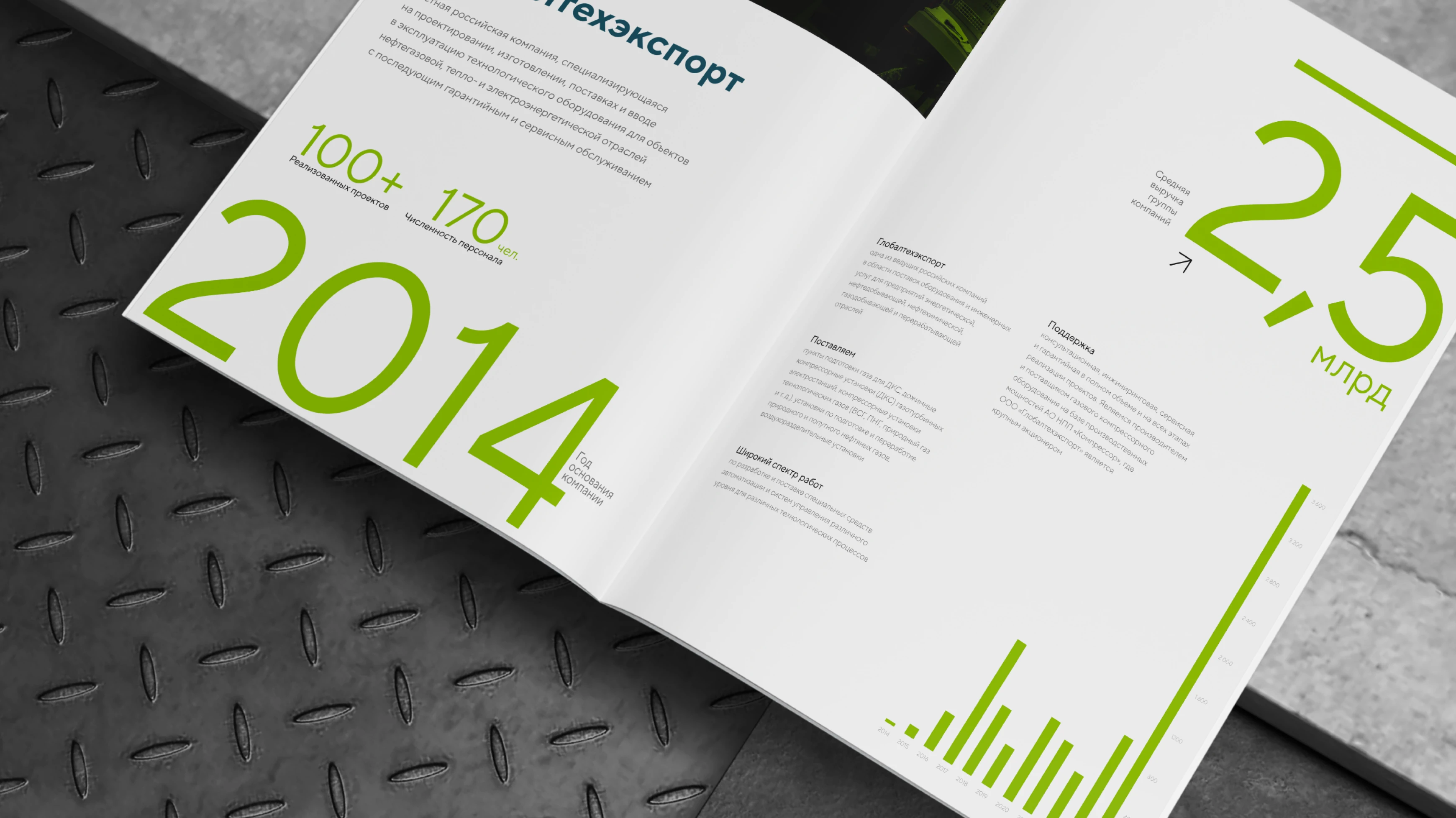 ГТЕ | Брендинг и дизайн-поддержка — Изображение №22 — Брендинг, Графика на Dprofile