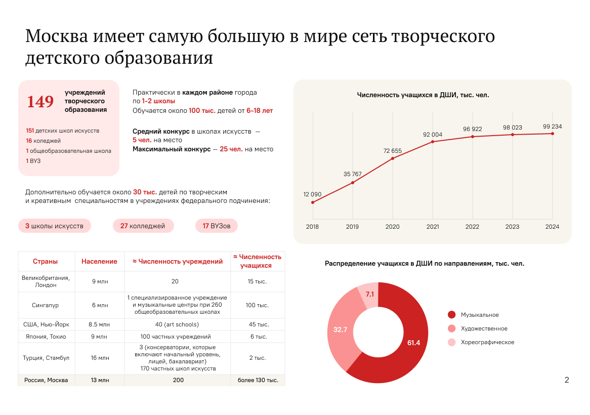 Сборный кейс по верстке презентаций — Изображение №7 — Графика, Маркетинг на Dprofile
