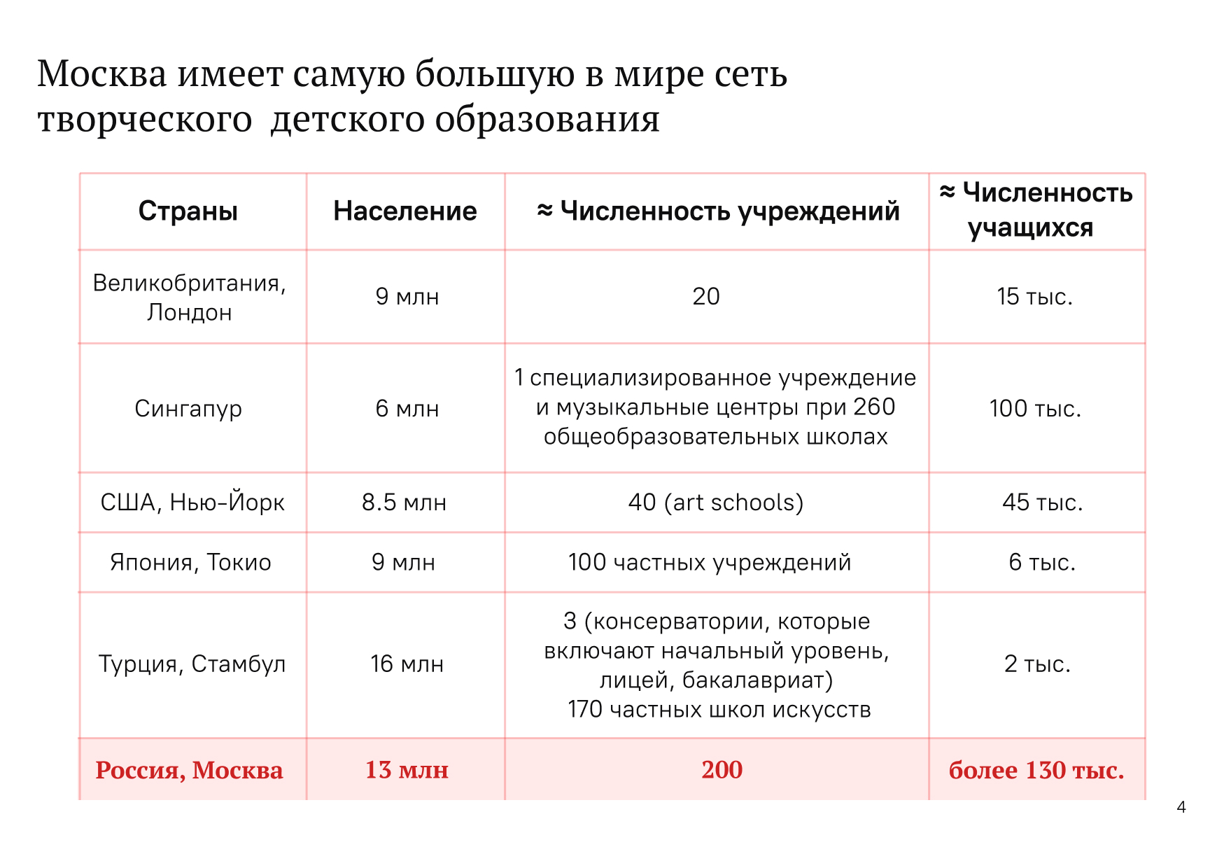 Сборный кейс по верстке презентаций — Изображение №4 — Графика, Маркетинг на Dprofile
