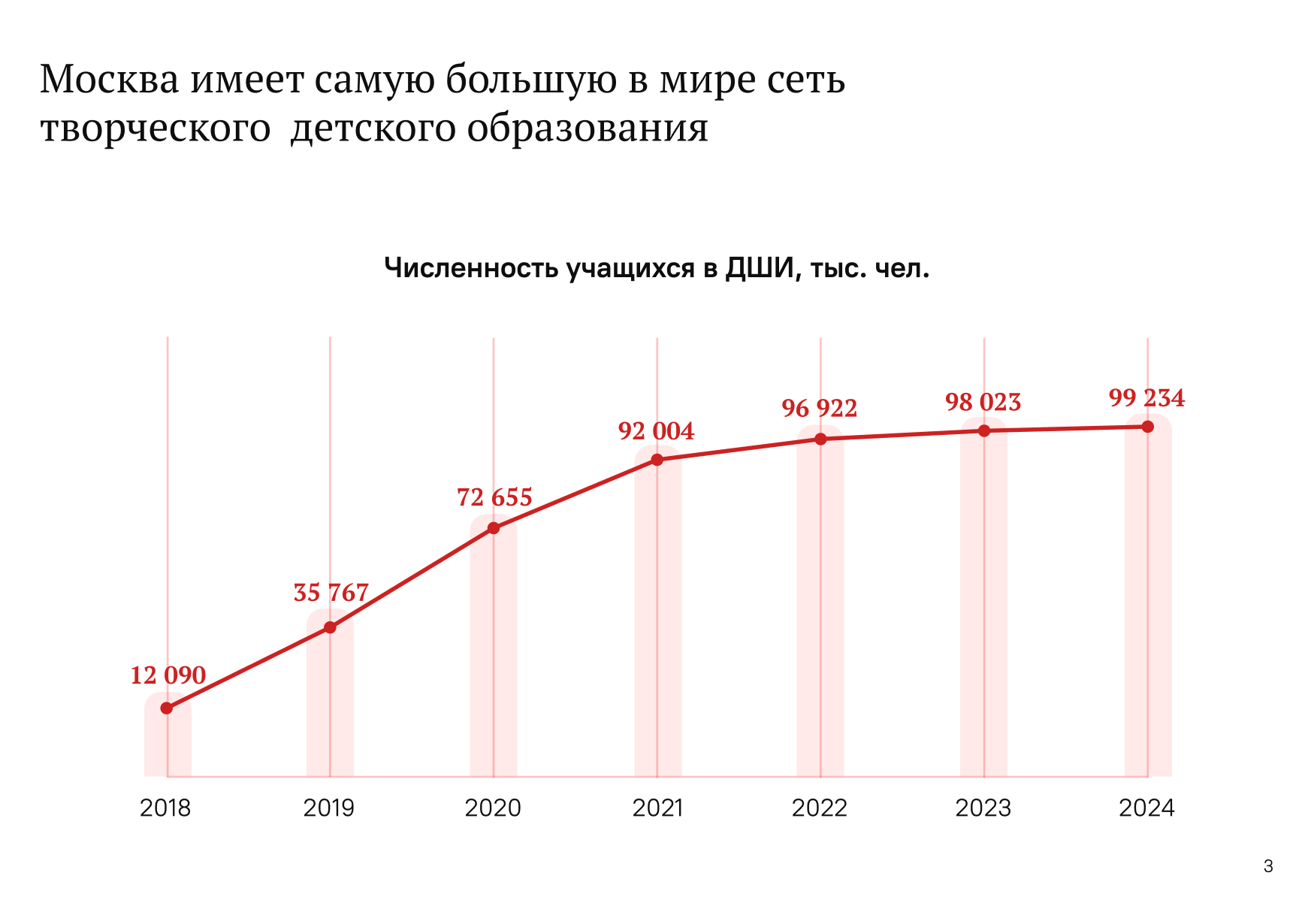 Сборный кейс по верстке презентаций — Изображение №3 — Графика, Маркетинг на Dprofile