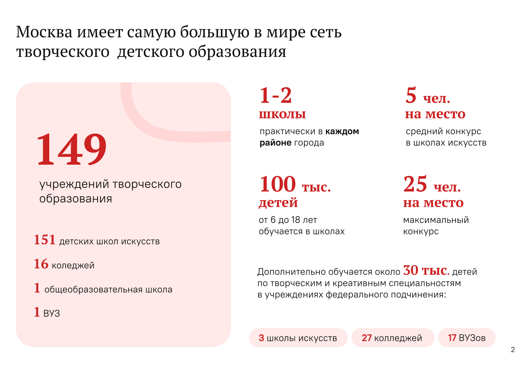 Сборный кейс по верстке презентаций — Изображение №2 — Графика, Маркетинг на Dprofile