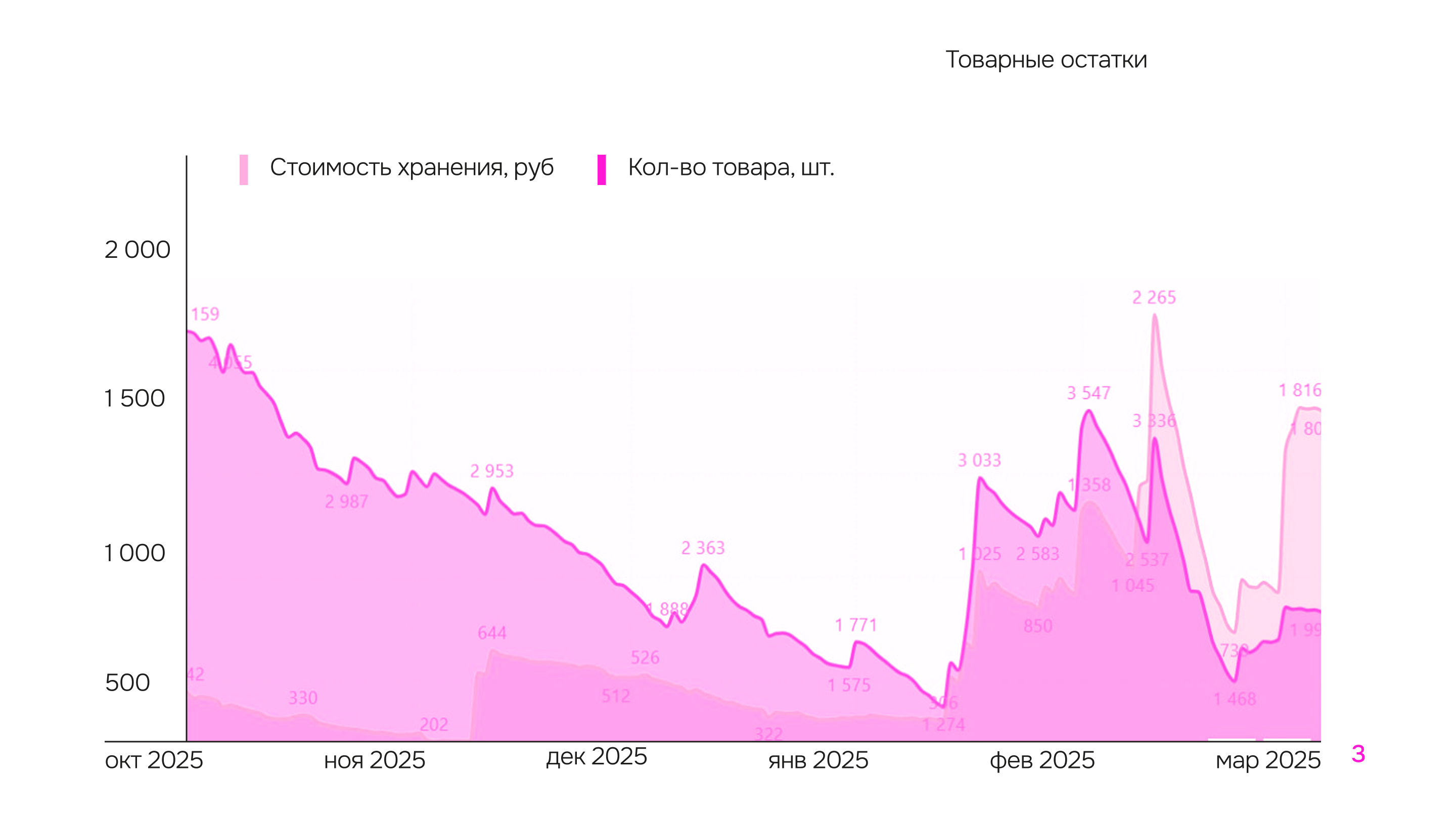 Сборный кейс по верстке презентаций — Изображение №11 — Графика, Маркетинг на Dprofile