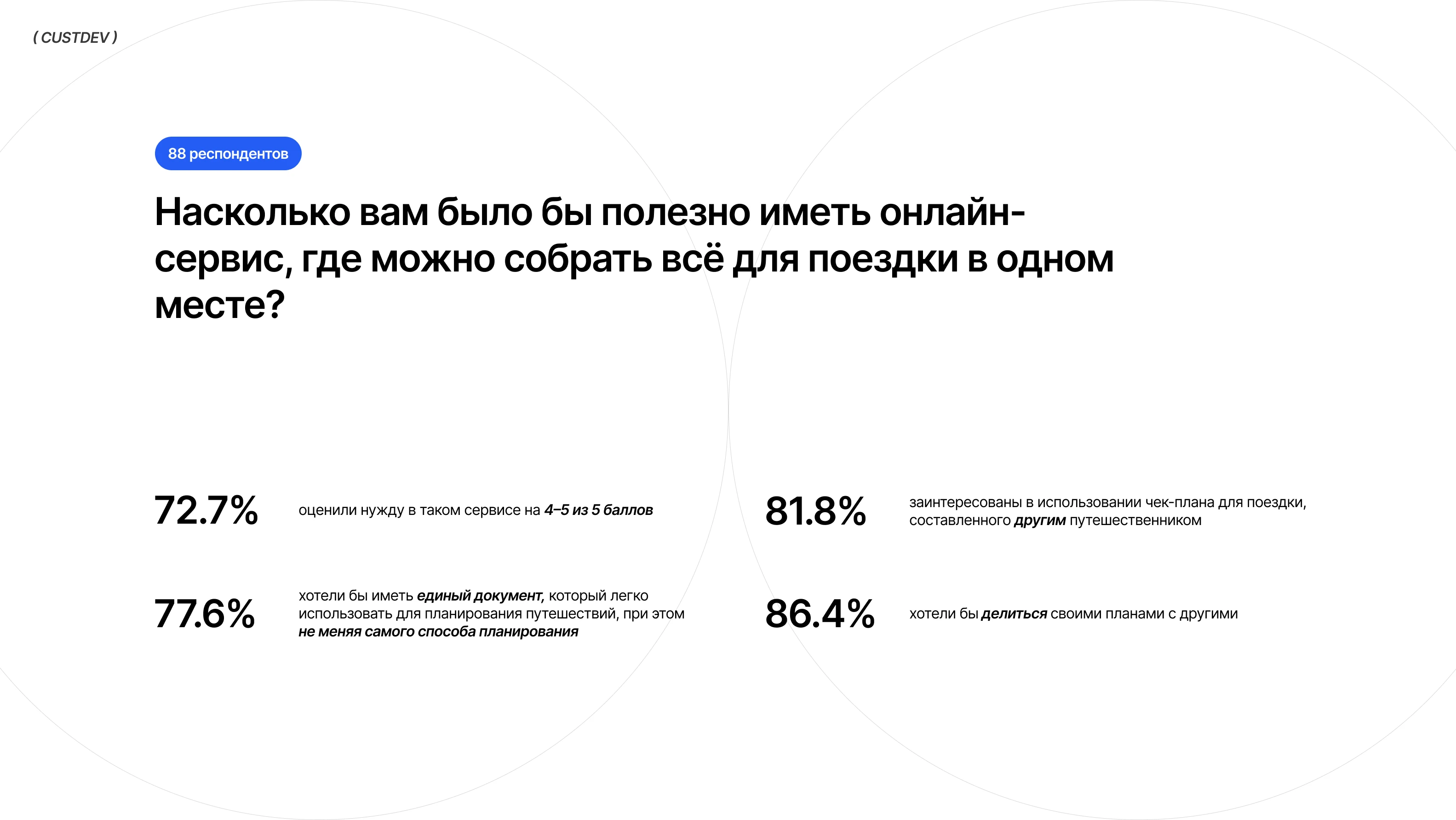 Setly | Медиа-платформа для планирования путешествий — Изображение №5 — Интерфейсы, Брендинг на Dprofile