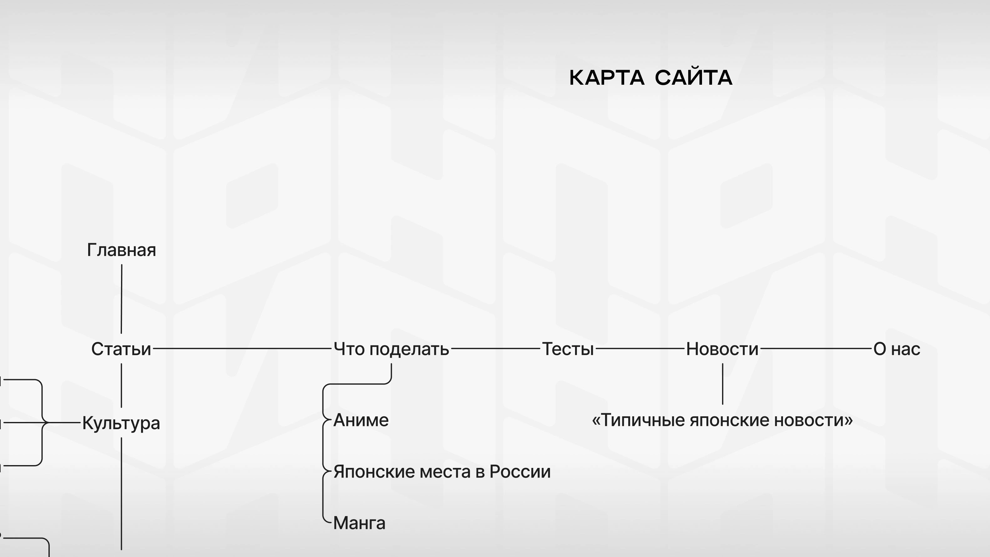 НИППОН | Медиасервис о Японии — Изображение №8 — Интерфейсы, Брендинг на Dprofile