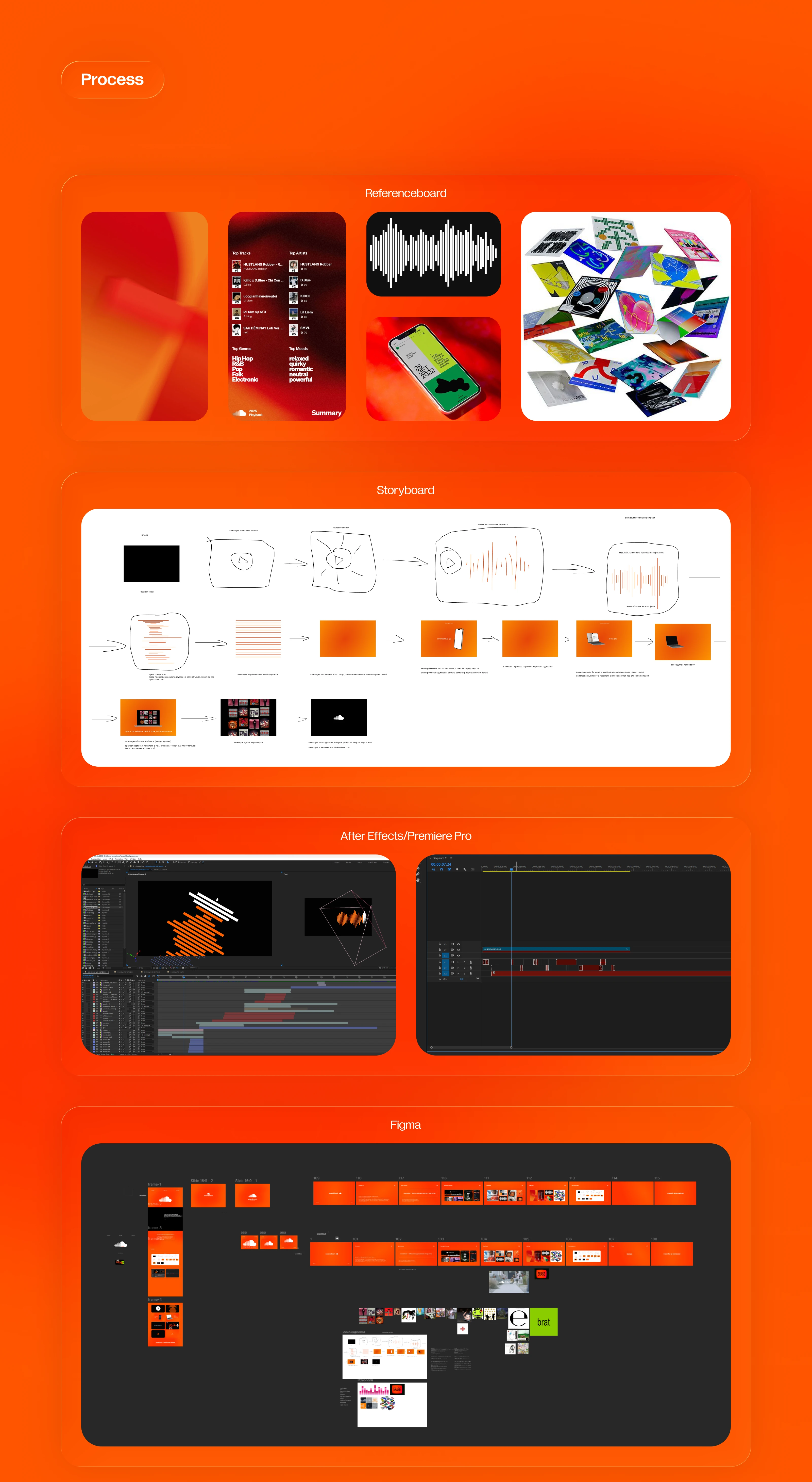 soundcloud — where music matters — Изображение №3 — Анимация на Dprofile