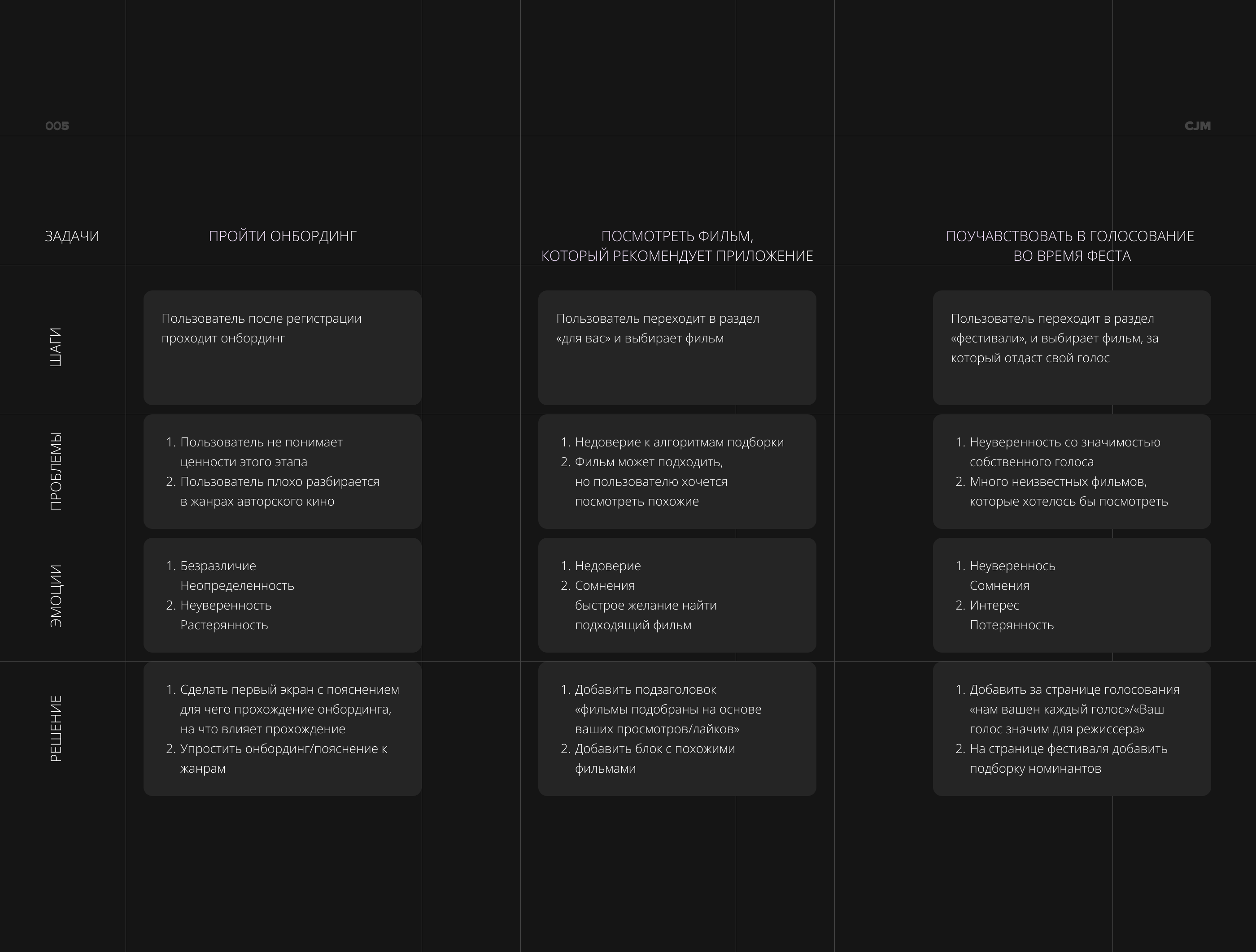 Lumière | Mobile App — Изображение №5 — Интерфейсы на Dprofile