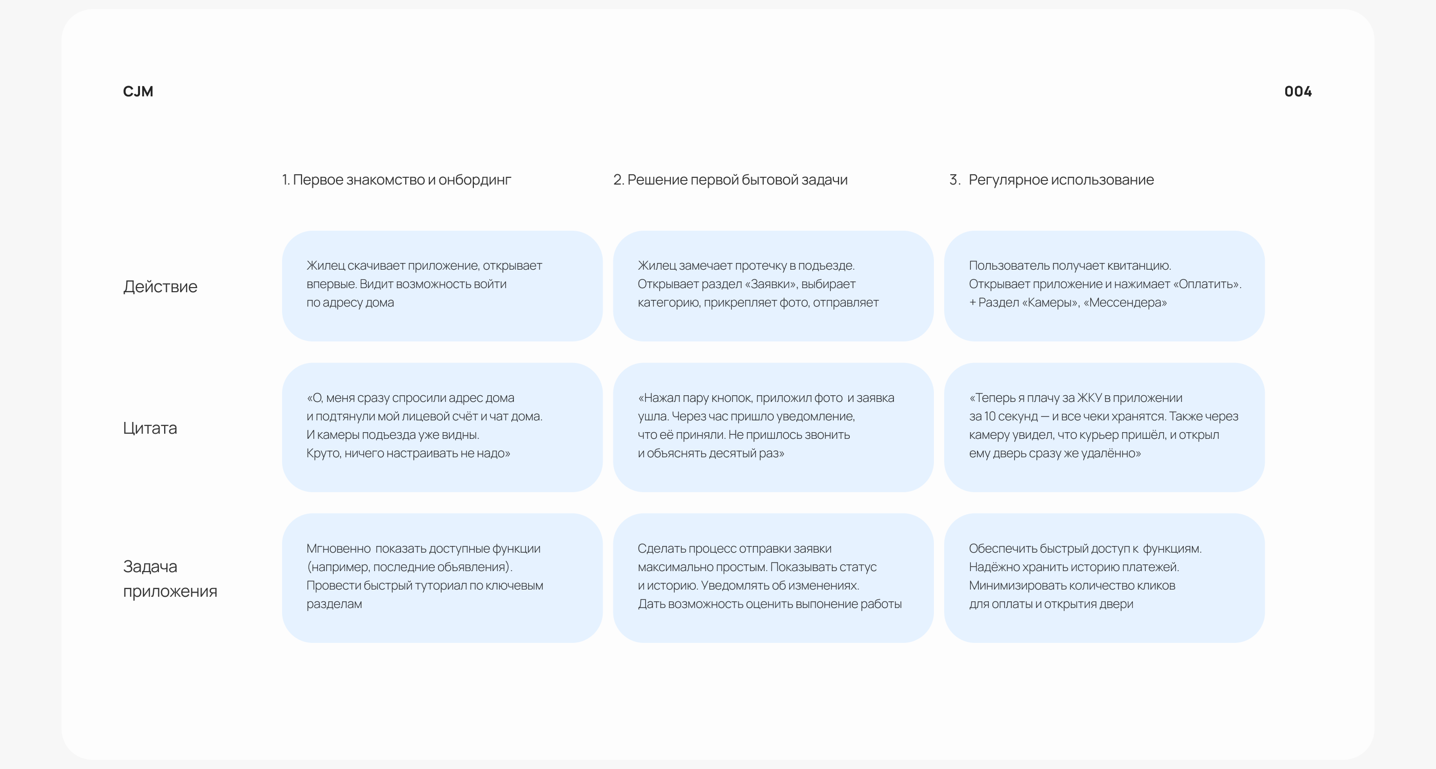 Дом.Онлайн | Mobile App — Изображение №5 — Интерфейсы на Dprofile