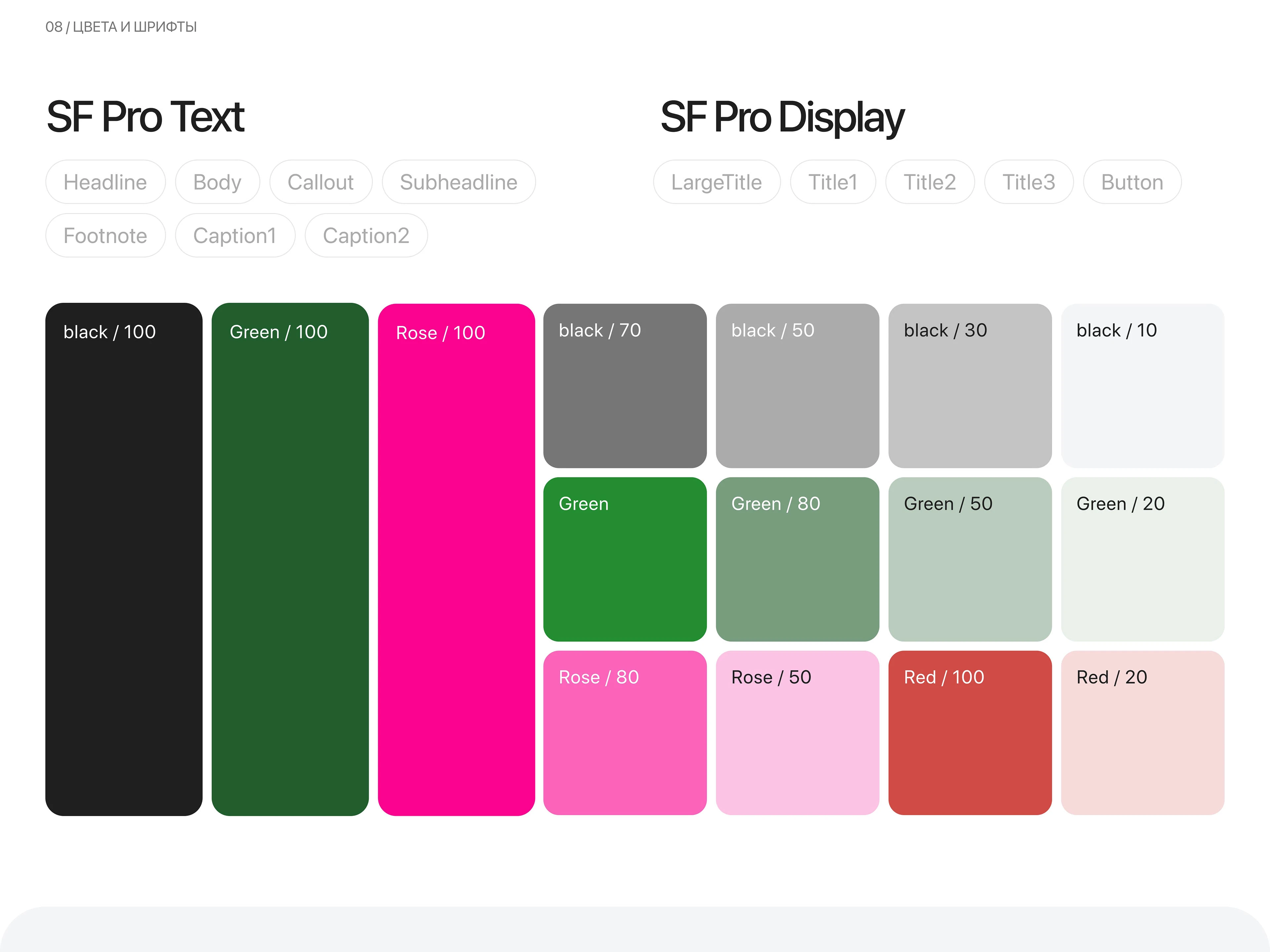 NÜT | iOS Delivery Mobile App — Изображение №14 — Интерфейсы на Dprofile