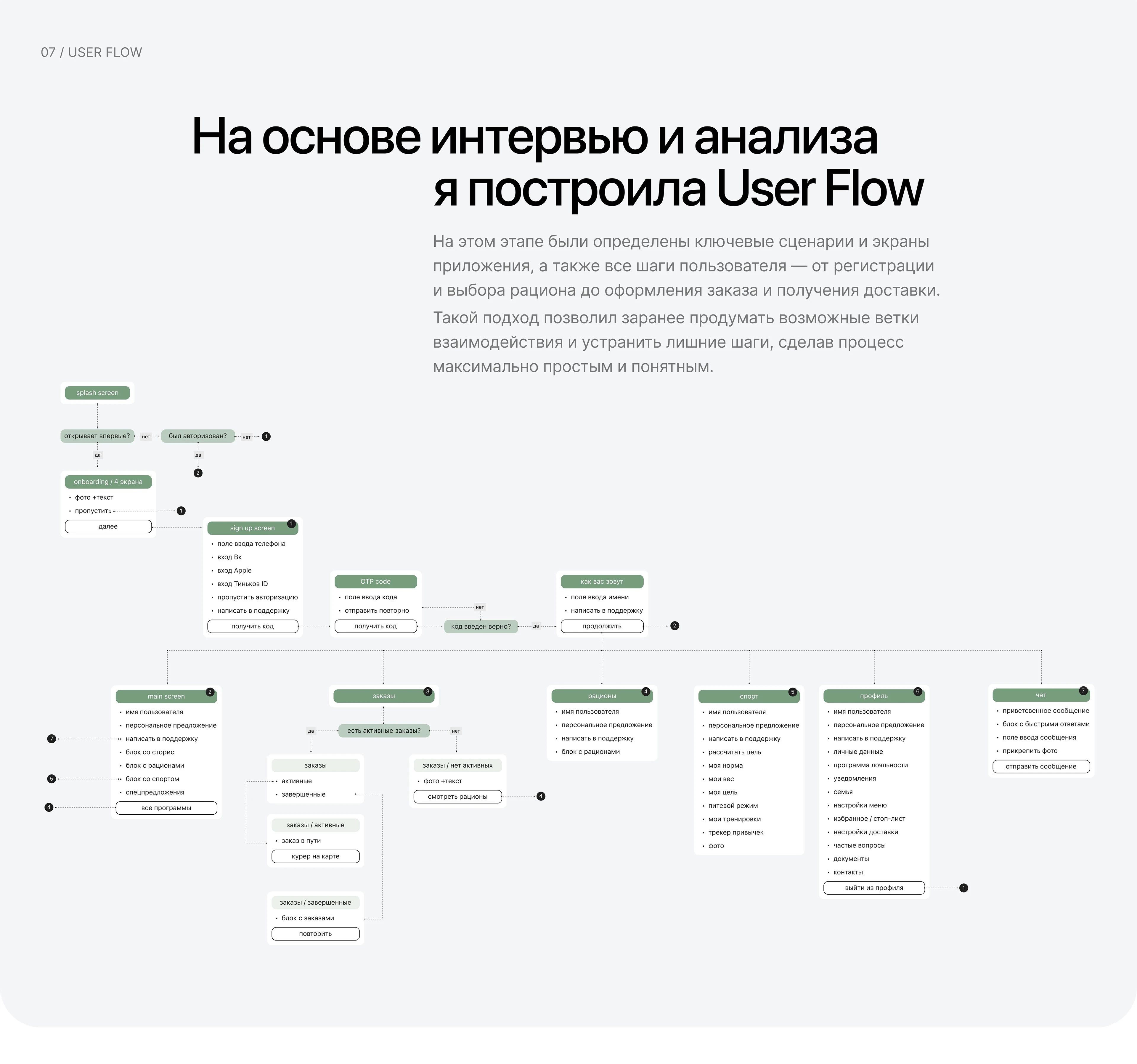 NÜT | iOS Delivery Mobile App — Изображение №11 — Интерфейсы на Dprofile