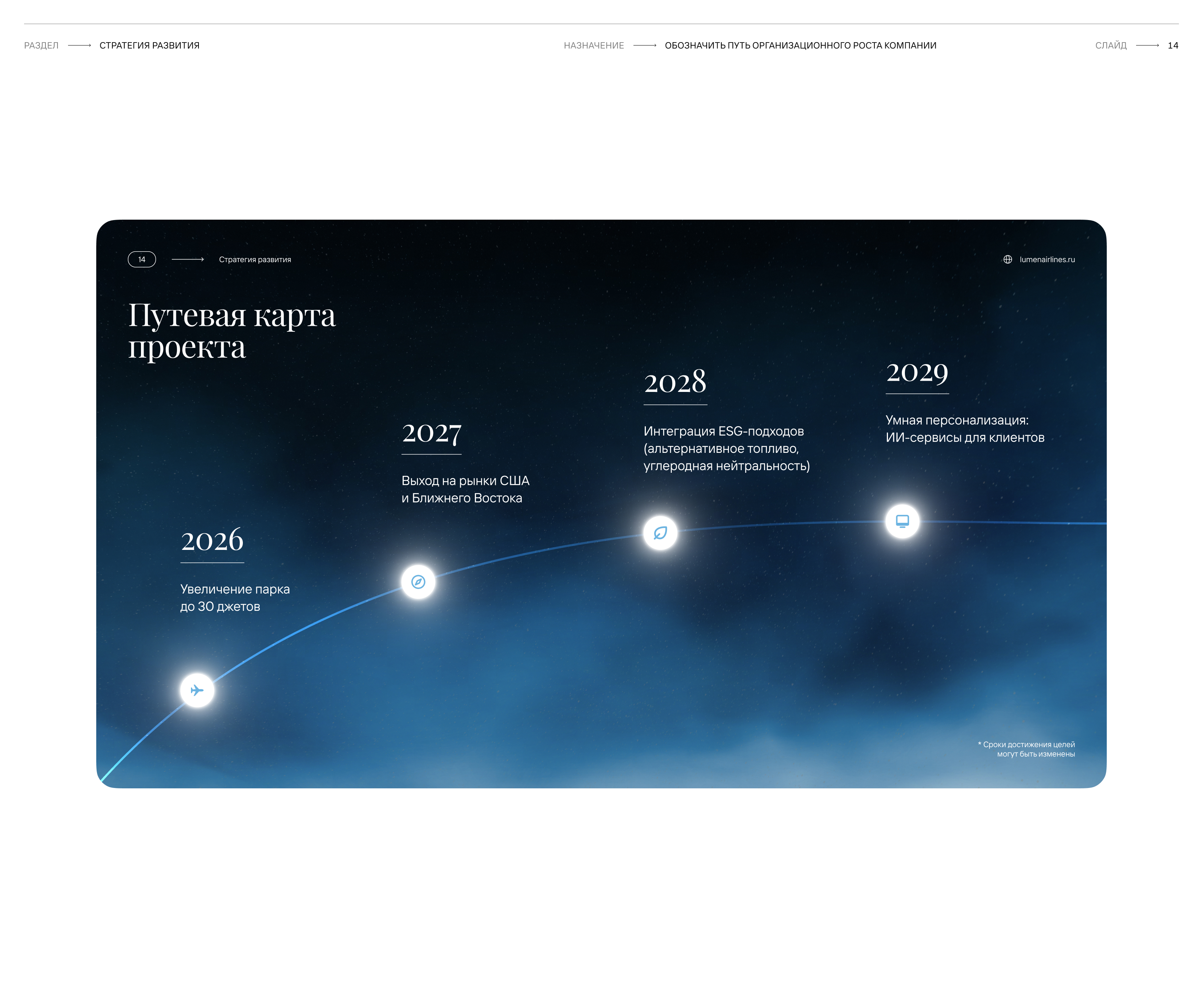 Lumen Airlines — Инвестиционный питч — Изображение №11 — Графика, Маркетинг на Dprofile