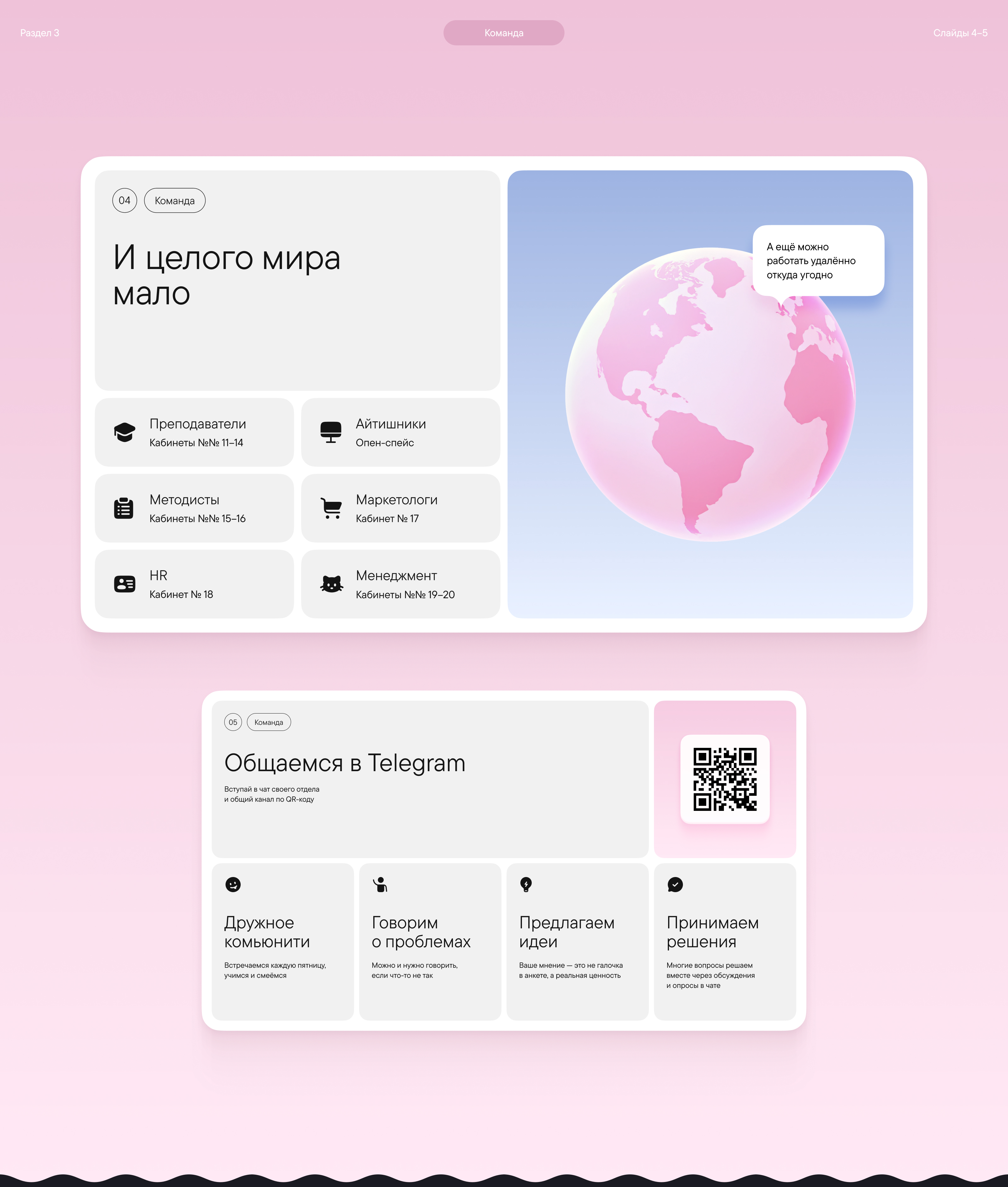 HR-онбординг для школы английского языка — Изображение №4 — Графика, Маркетинг на Dprofile