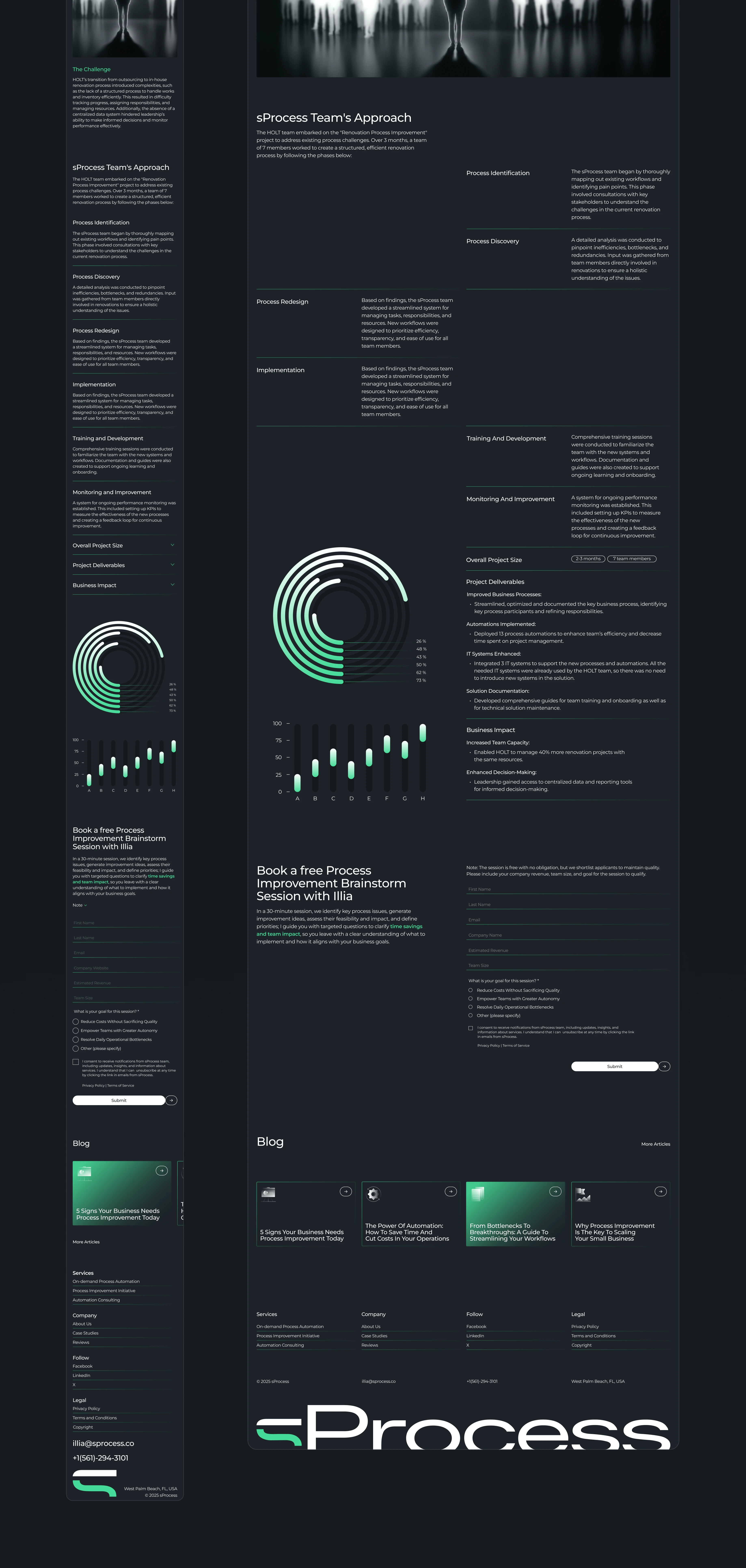 sProcess — Айдентика и корпоративный сайт для tech-компании — Изображение №21 — Интерфейсы, Брендинг на Dprofile