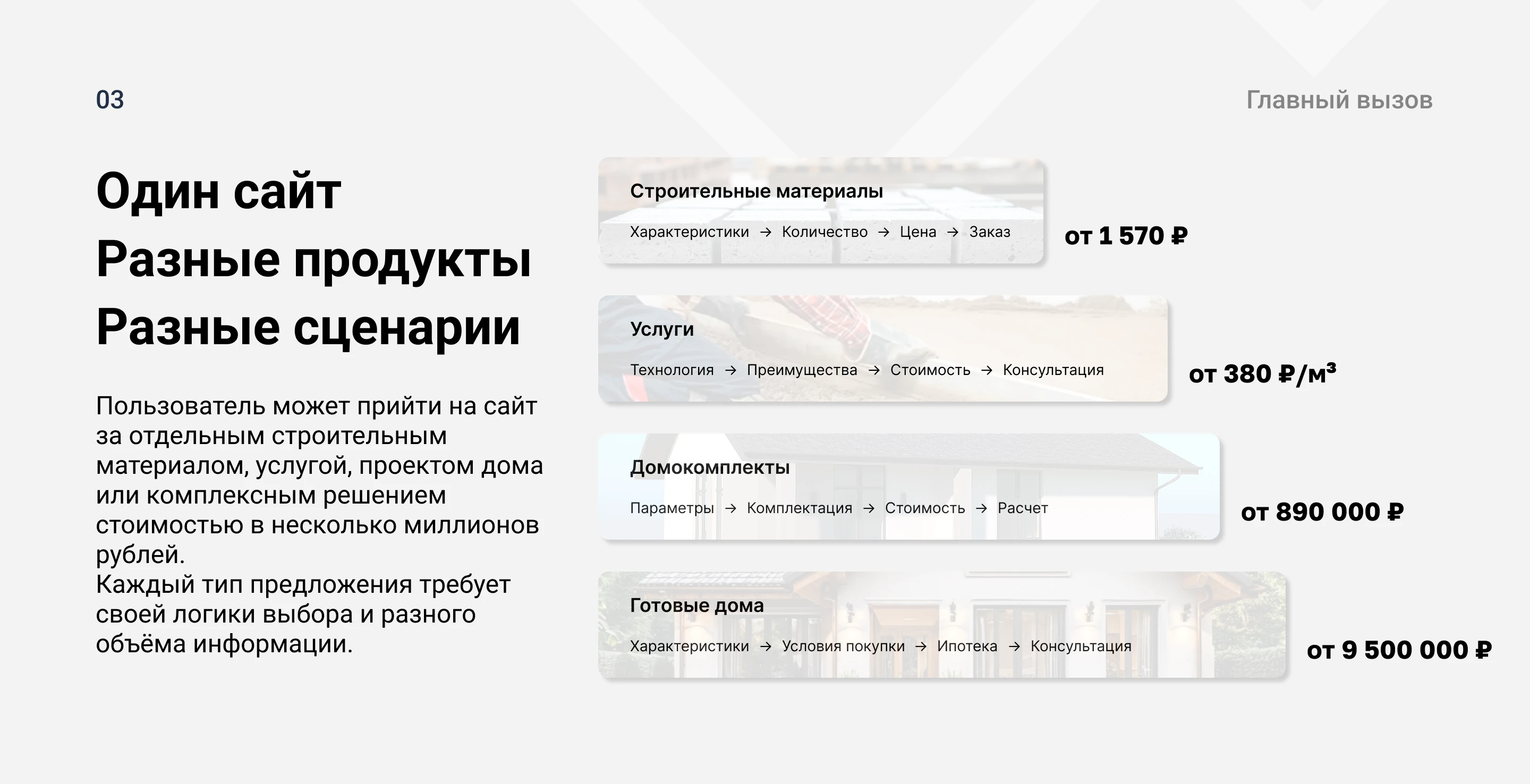 Сайт для производителя строительных материалов — Изображение №3 — Интерфейсы на Dprofile