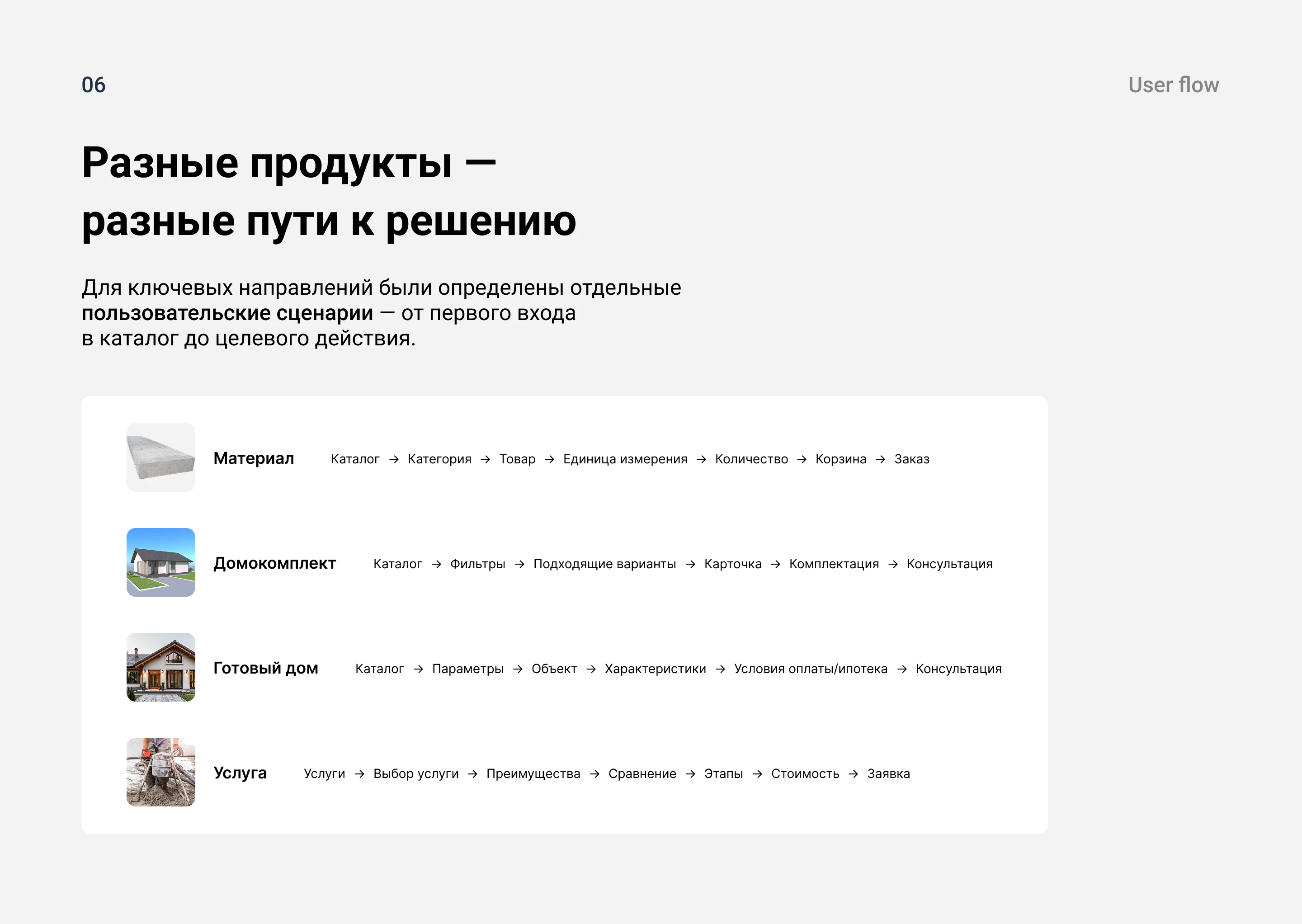 Сайт для производителя строительных материалов — Изображение №6 — Интерфейсы на Dprofile
