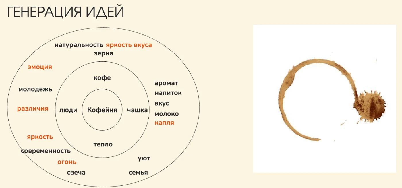 Ребрендинг бренда кофе Zerno — Изображение №3 — Брендинг на Dprofile
