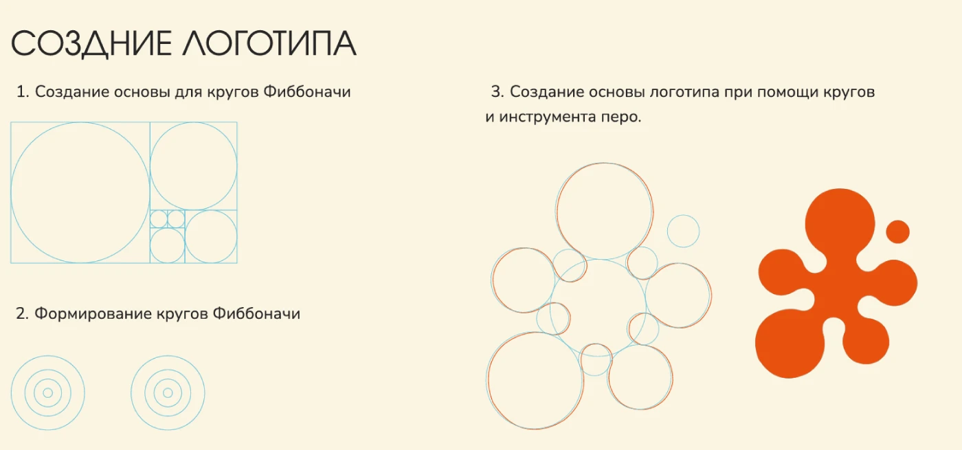 Ребрендинг бренда кофе Zerno — Изображение №4 — Брендинг на Dprofile