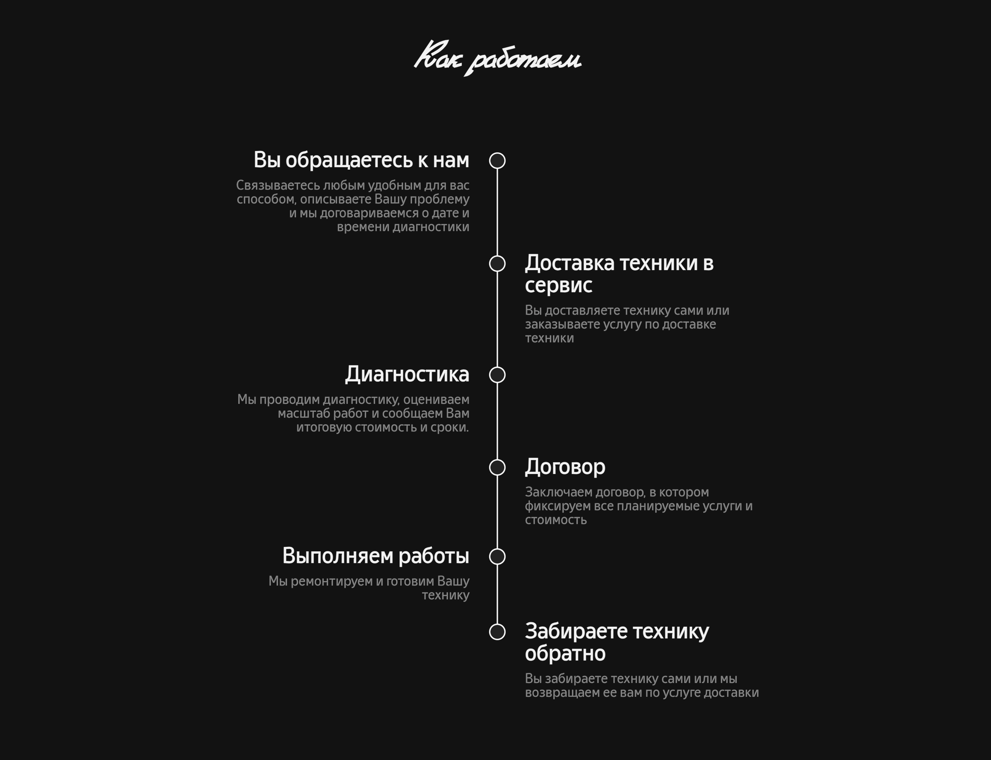 Дизайн и разработка сайта для amservice.pro — Изображение №15 — Интерфейсы, Брендинг на Dprofile
