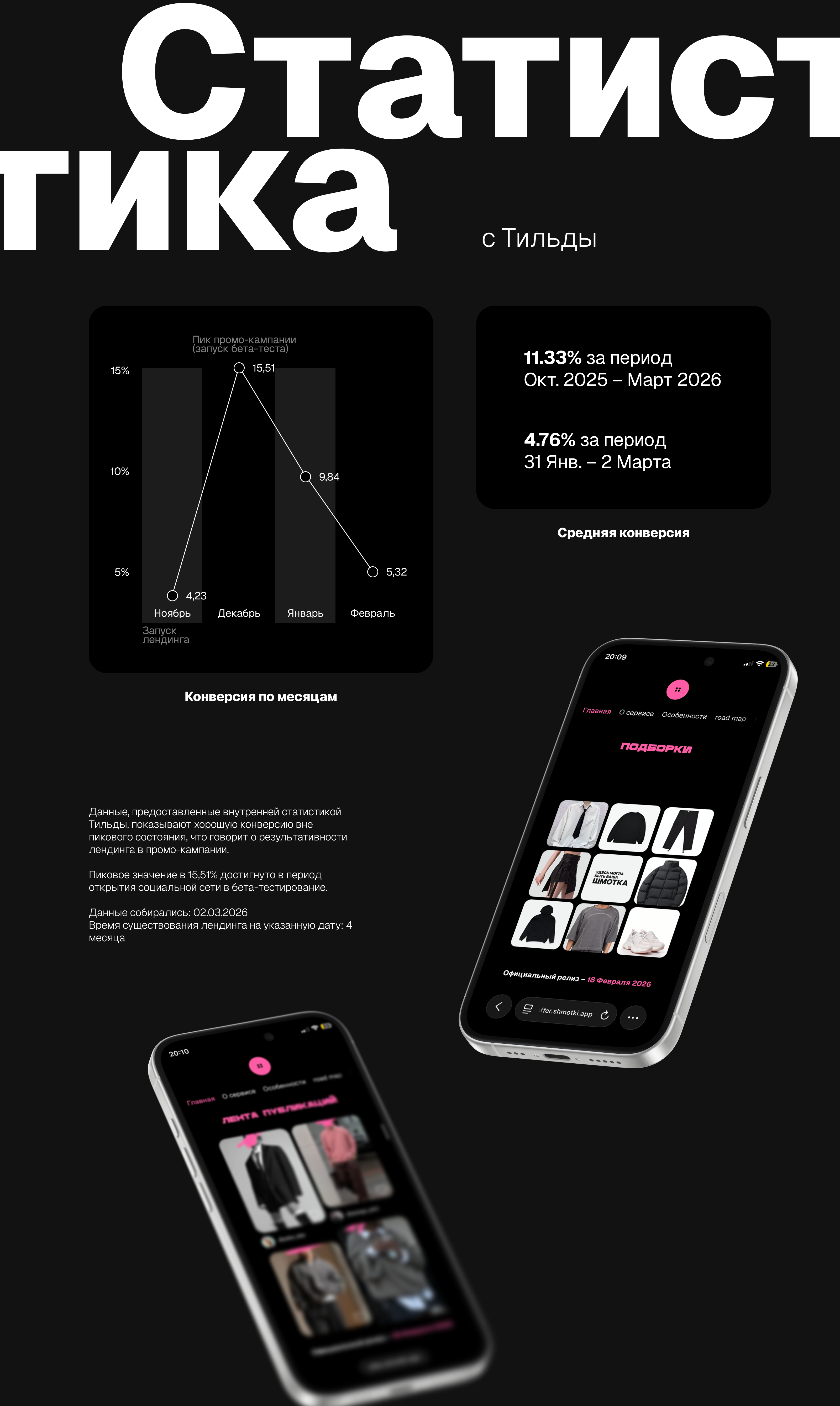 Промо-лендинг ШМОТКИ — Изображение №4 — Интерфейсы, Маркетинг на Dprofile
