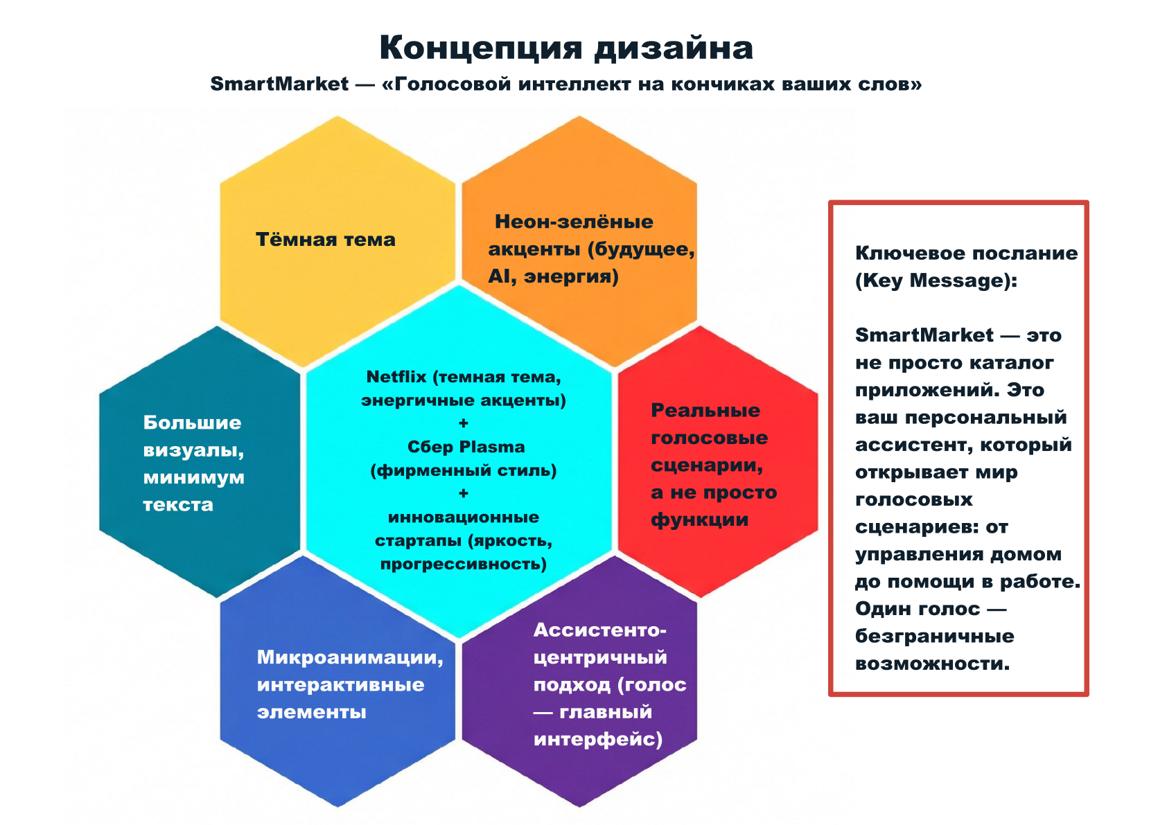 Сайт SberDevices. Магазин приложений. — Изображение №5 — Интерфейсы на Dprofile
