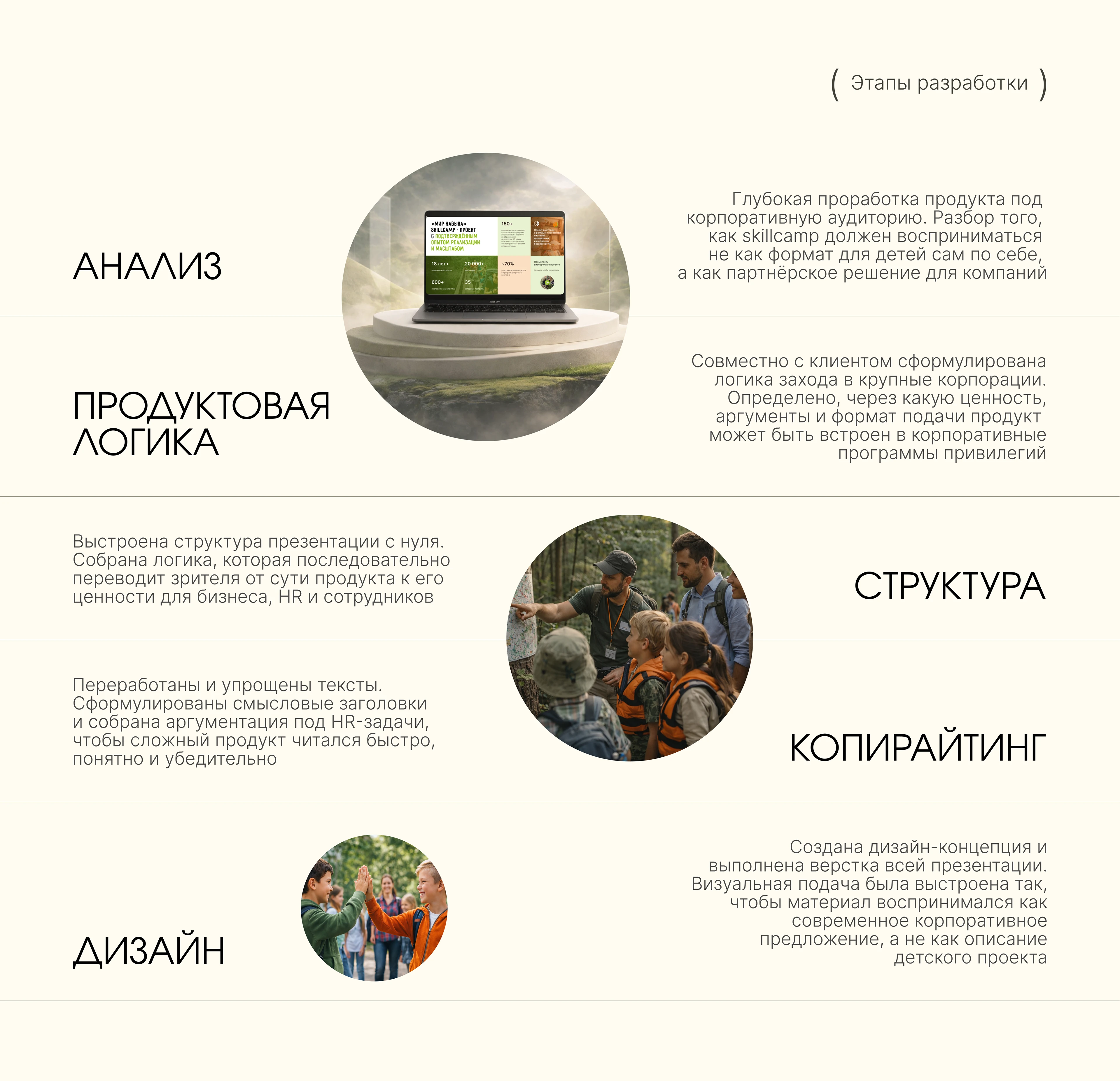 Презентация для клиентов и партнёров, для рассылки — Изображение №3 — Графика, Маркетинг на Dprofile