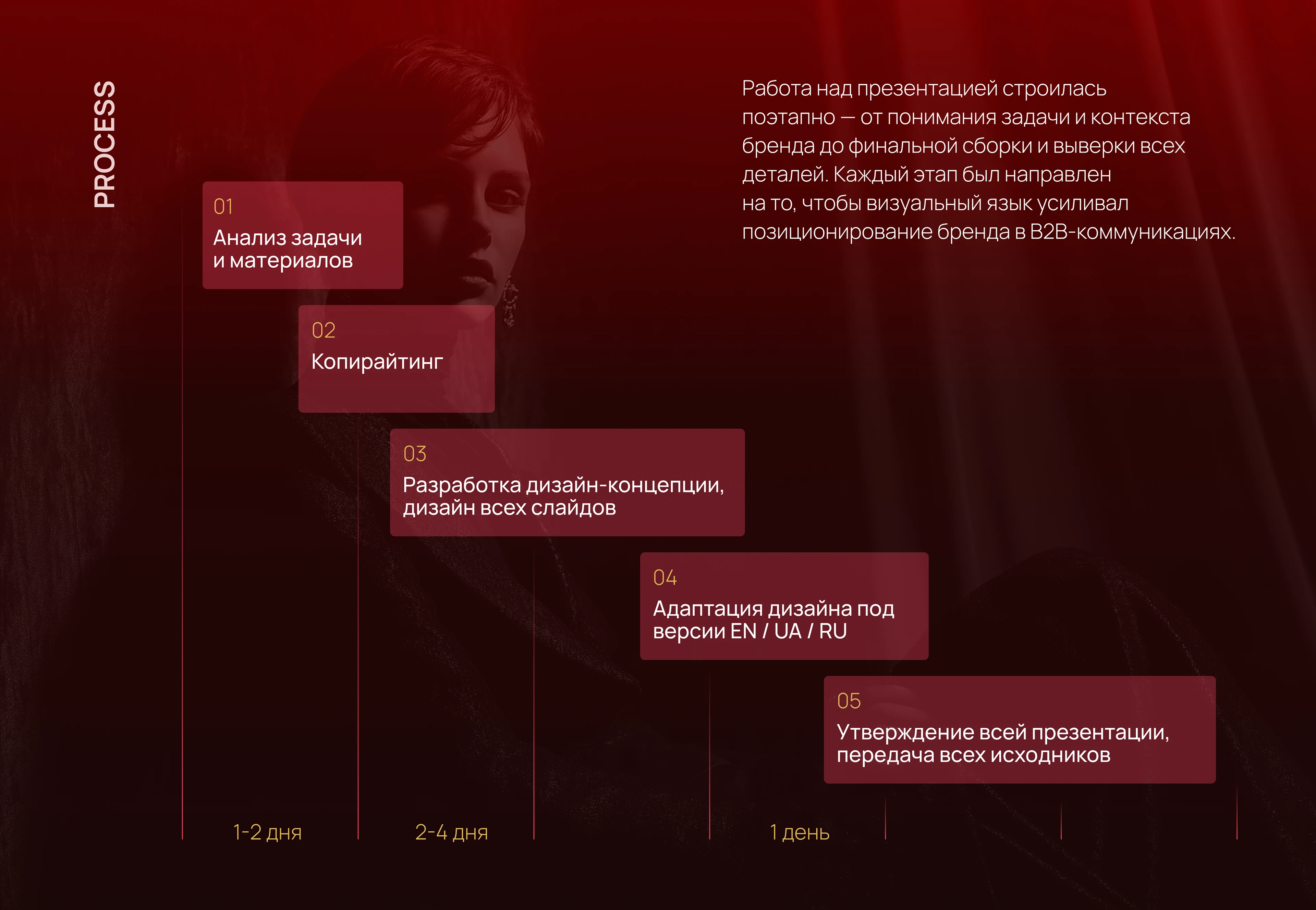 B2B-презентация бренда, продукта, для партнёров, продаж — Изображение №3 — Маркетинг на Dprofile