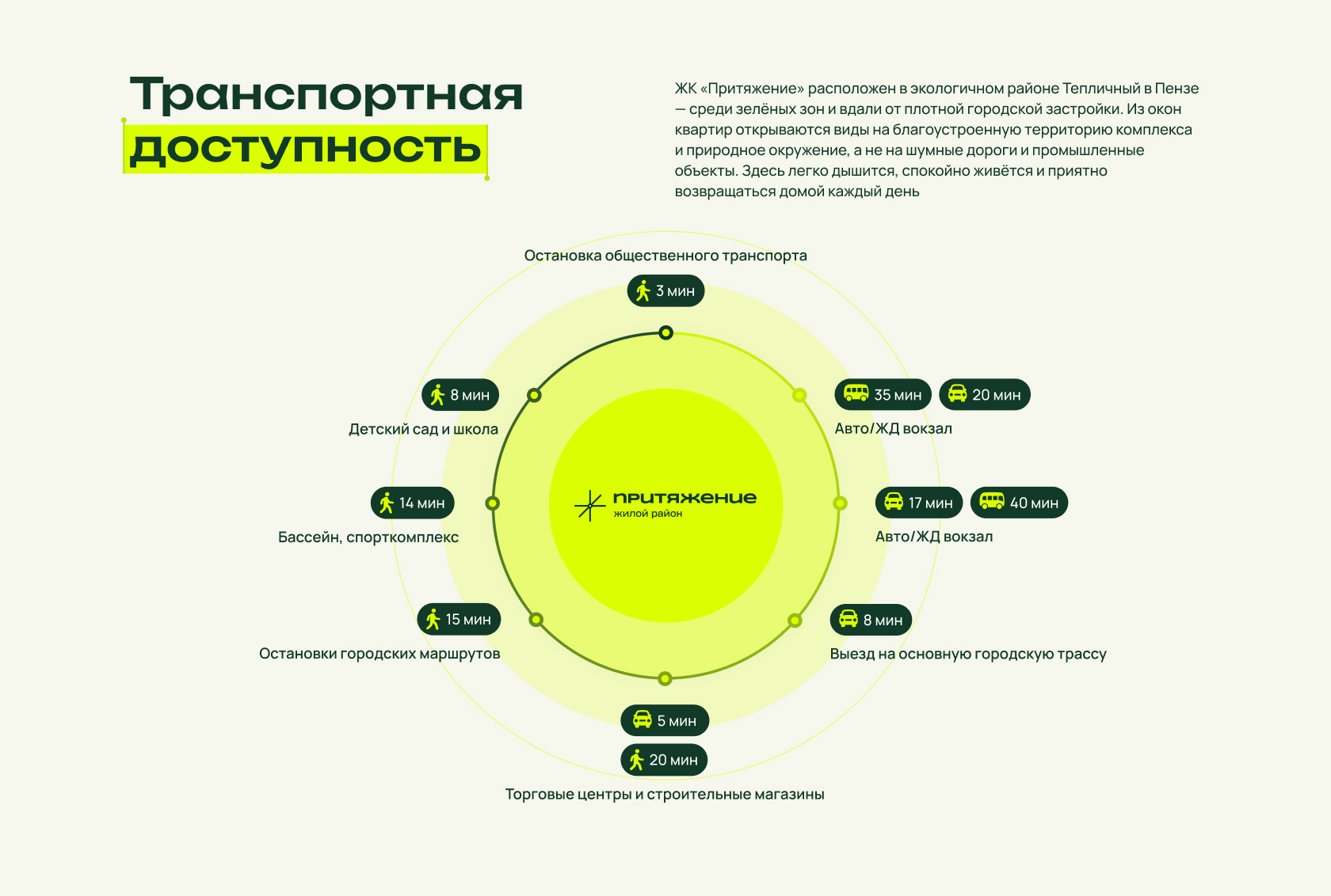 лендинг для ЖК «Притяжение» — Изображение №5 — Интерфейсы, Брендинг на Dprofile