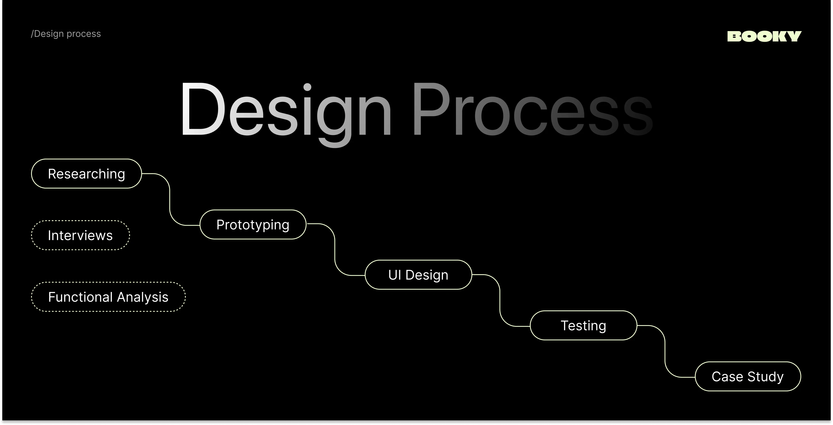 Mobile Reading app/ BOOKY — Изображение №4 — Интерфейсы на Dprofile