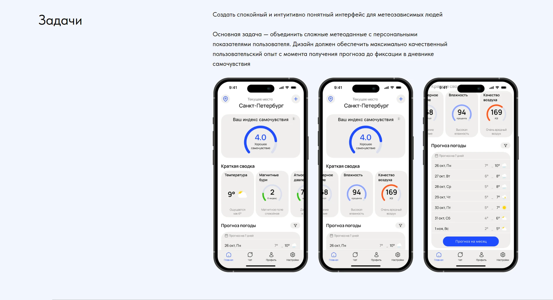 МетеоРитм (прогноз погоды для метозависимых) — Изображение №2 — Интерфейсы, Брендинг на Dprofile