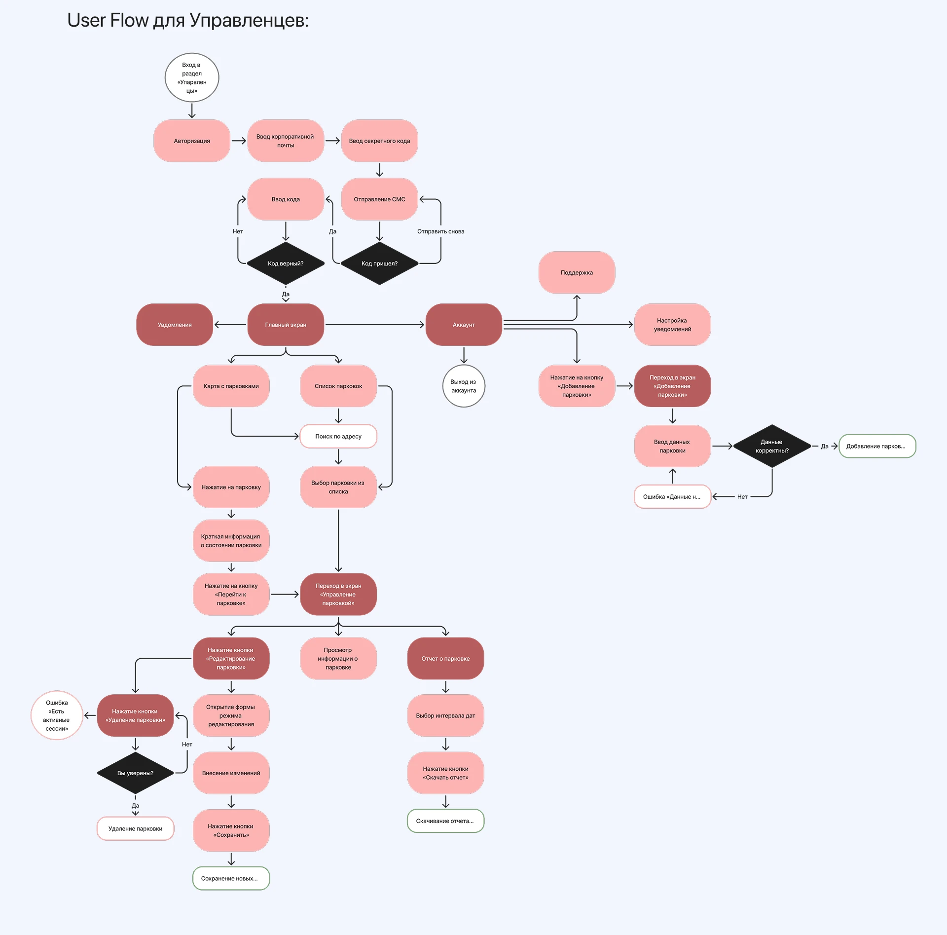 PARQ — Изображение №7 — Интерфейсы на Dprofile