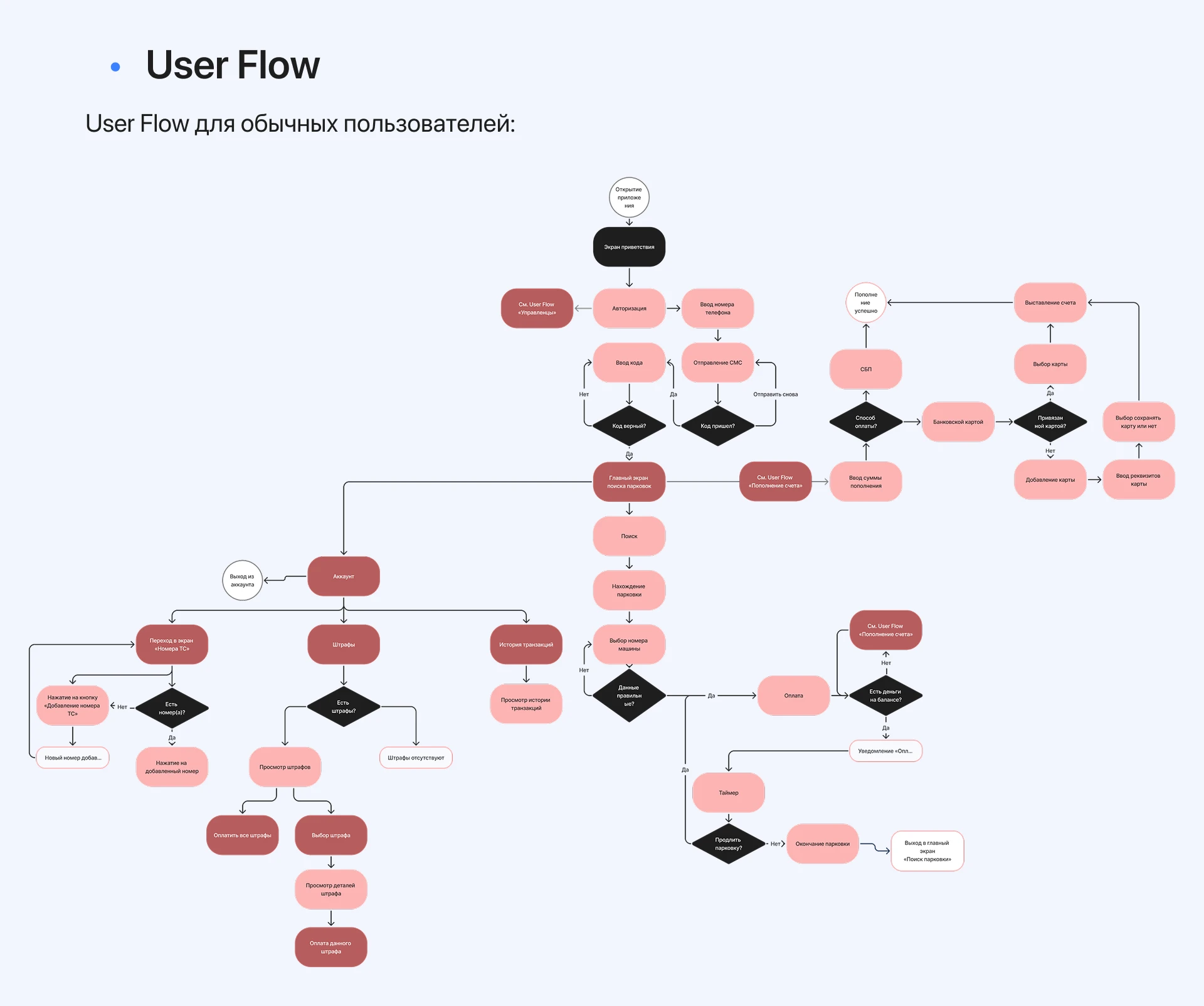 PARQ — Изображение №6 — Интерфейсы на Dprofile