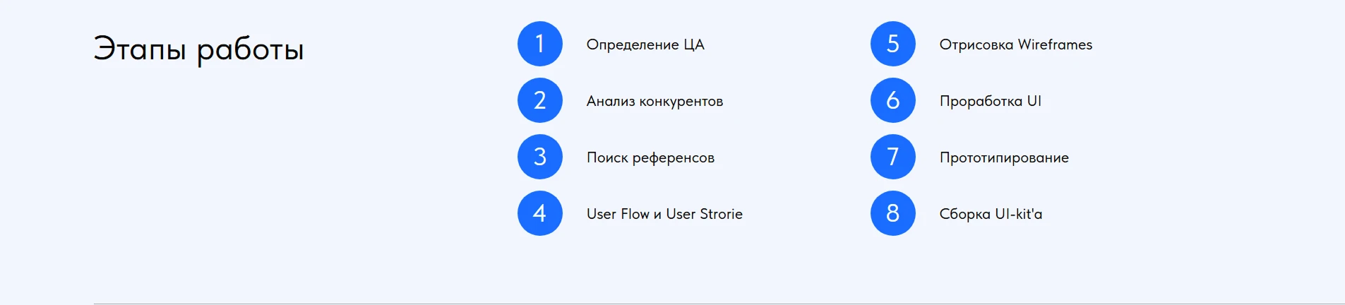 МетеоРитм (прогноз погоды для метозависимых) — Изображение №3 — Интерфейсы, Брендинг на Dprofile