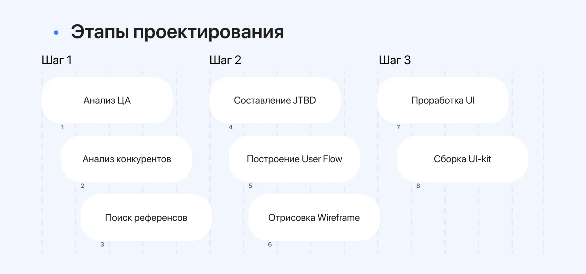 PARQ — Изображение №3 — Интерфейсы на Dprofile