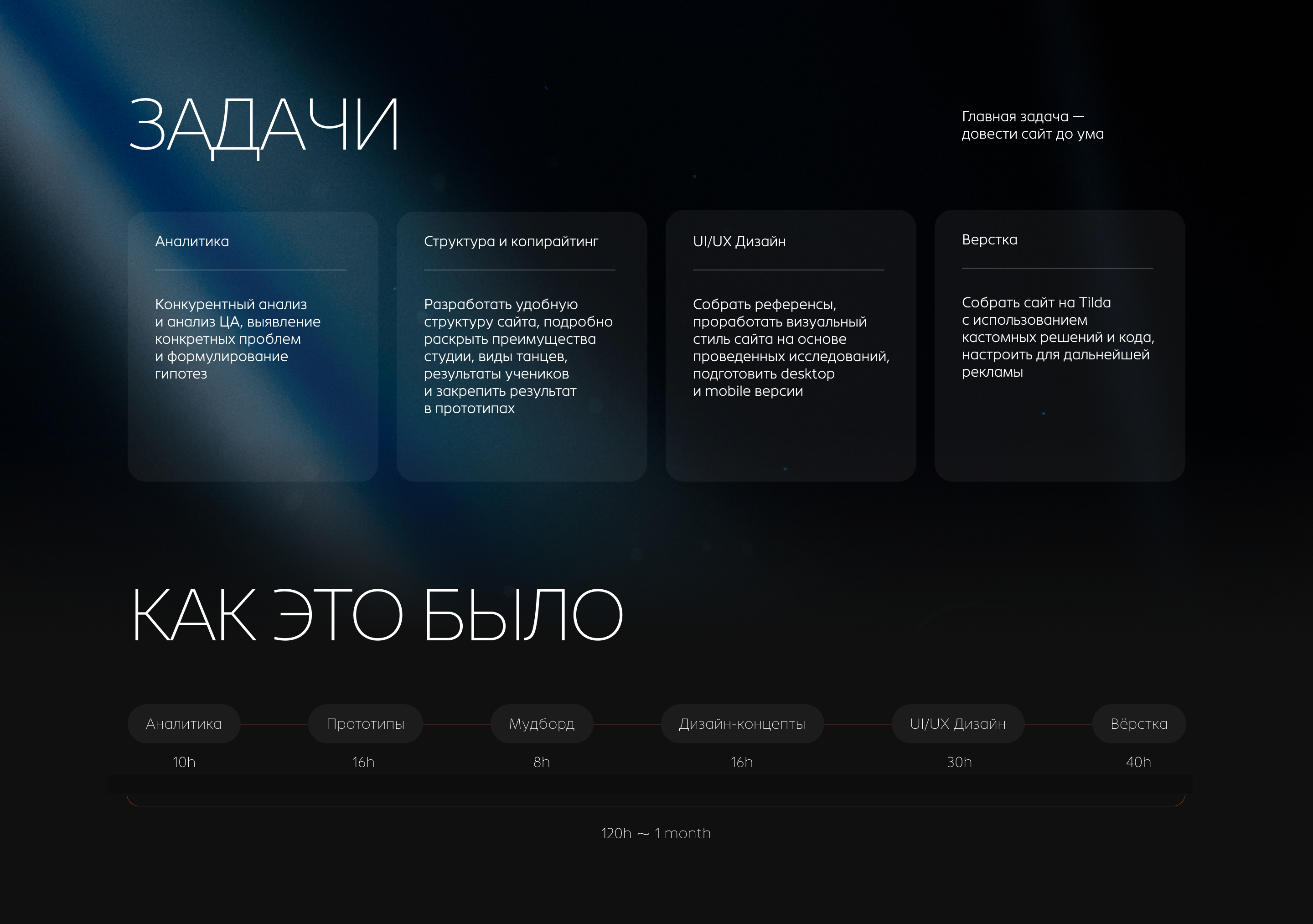 Редизайн сайта танцевальной студии: конверсия +225% — Изображение №4 — Интерфейсы на Dprofile