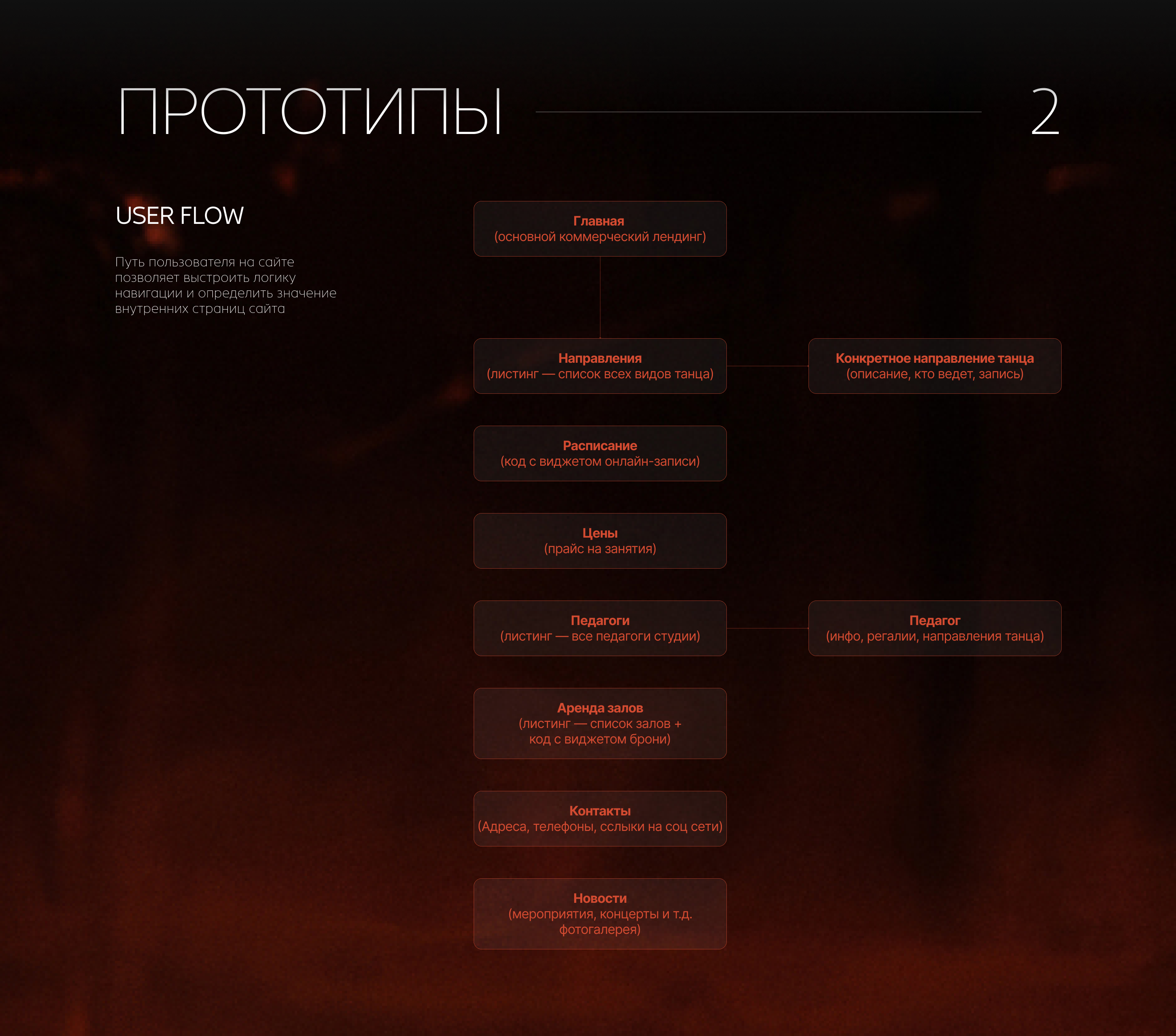 Редизайн сайта танцевальной студии: конверсия +225% — Изображение №9 — Интерфейсы на Dprofile