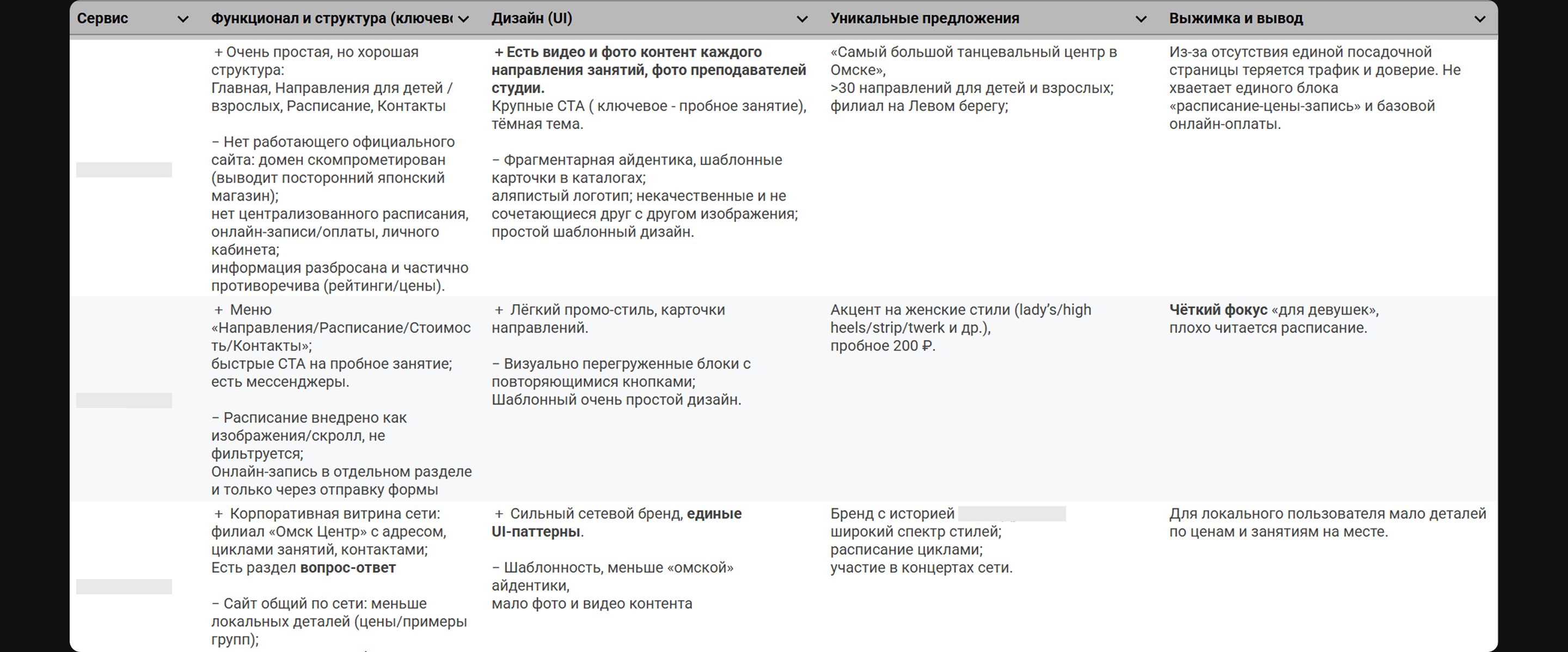 Редизайн сайта танцевальной студии: конверсия +225% — Изображение №6 — Интерфейсы на Dprofile