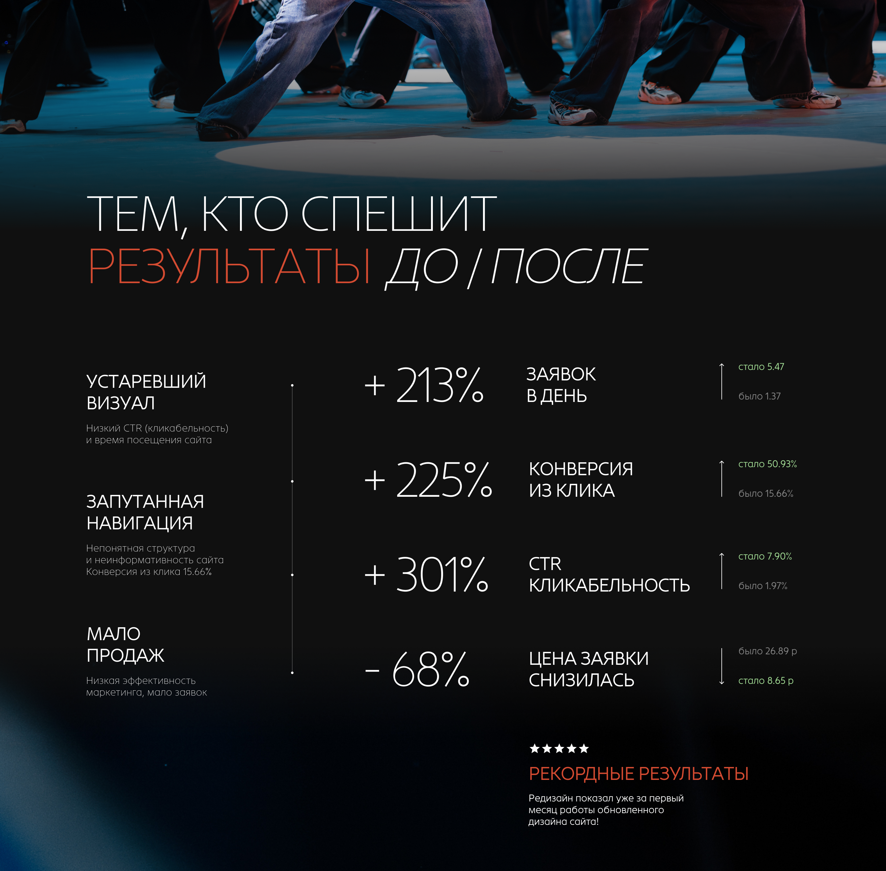 Редизайн сайта танцевальной студии: конверсия +225% — Изображение №3 — Интерфейсы на Dprofile