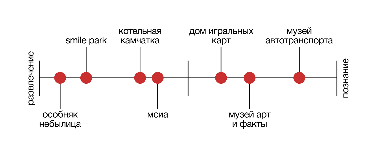 Брендинг мерча для музея советских игровых автоматов — Изображение №2 — Брендинг на Dprofile