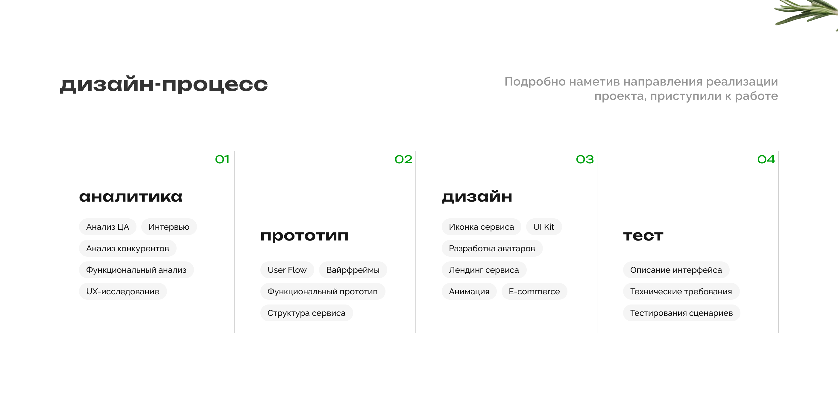 скоротут | food delivery app — Изображение №4 — Интерфейсы, Брендинг на Dprofile