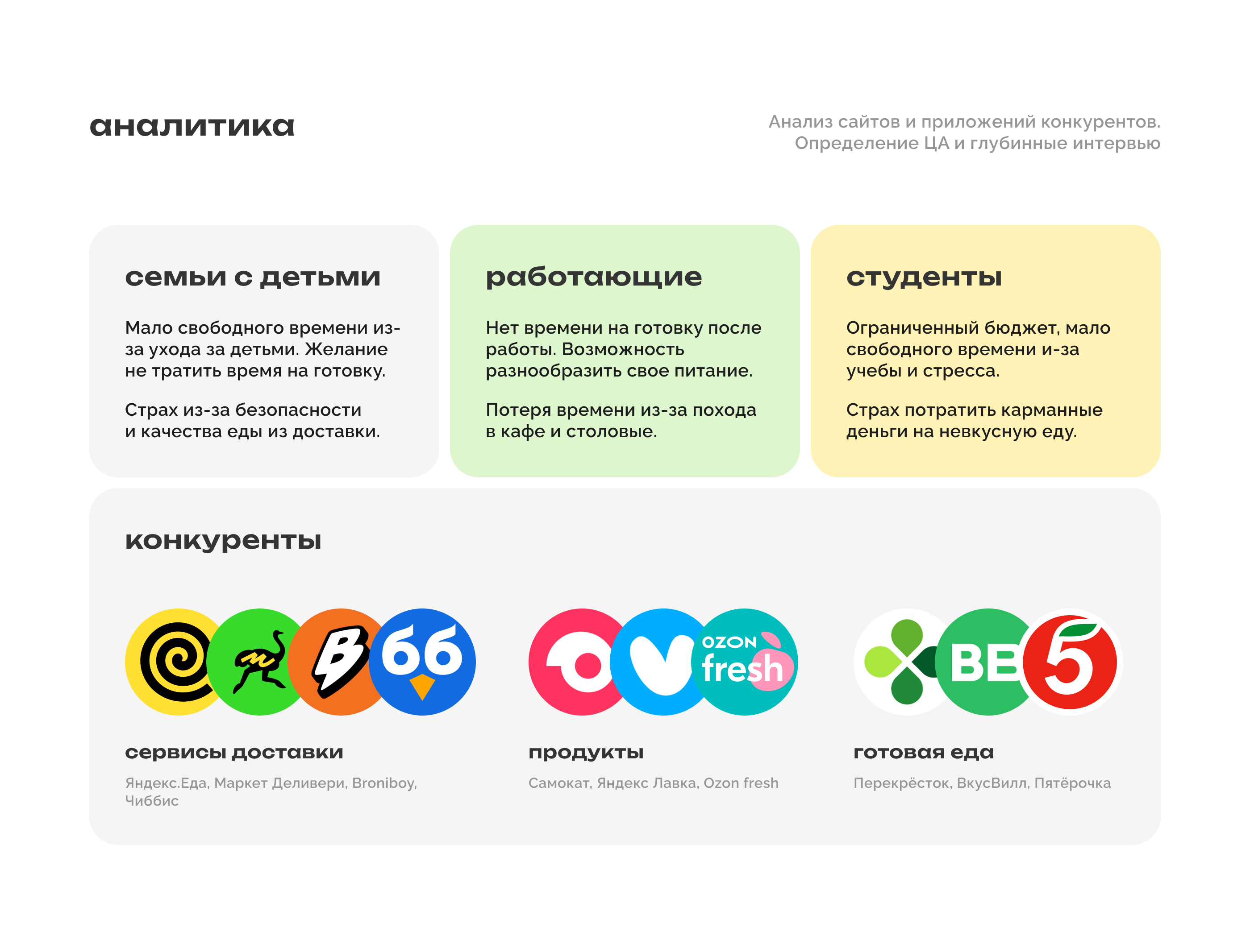 скоротут | food delivery app — Изображение №6 — Интерфейсы, Брендинг на Dprofile
