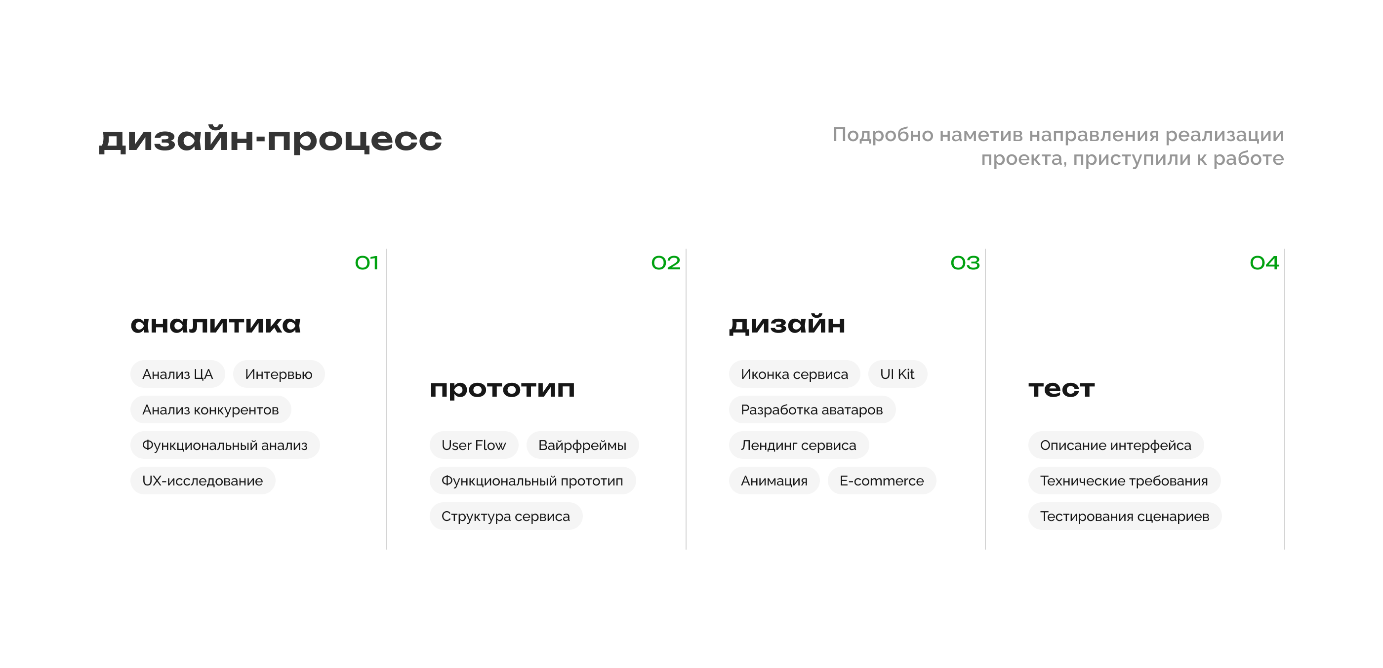 скоротут | food delivery app | партнёр и курьер — Изображение №4 — Интерфейсы на Dprofile