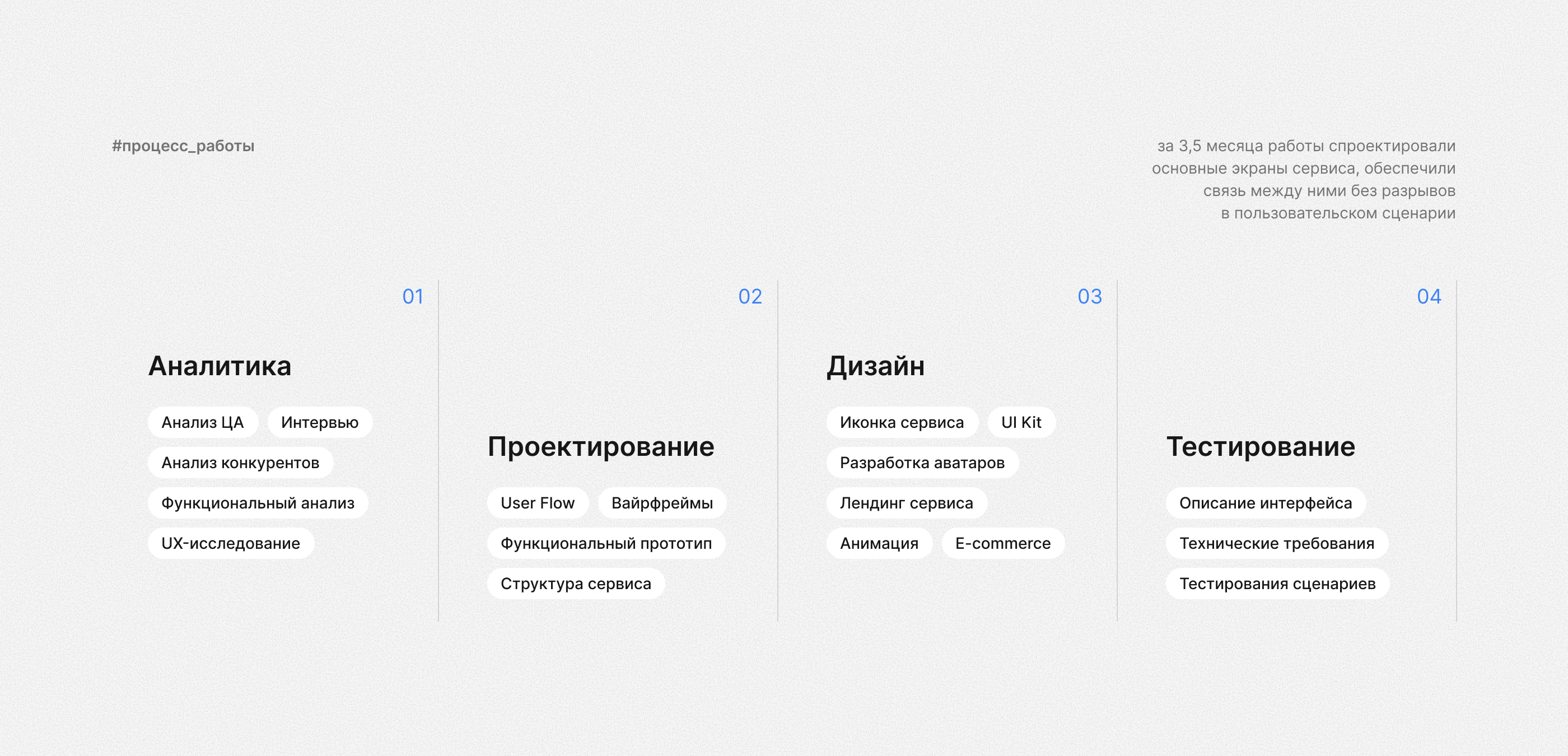 Domio | платформа для агентов и застройщиков — Изображение №4 — Интерфейсы на Dprofile