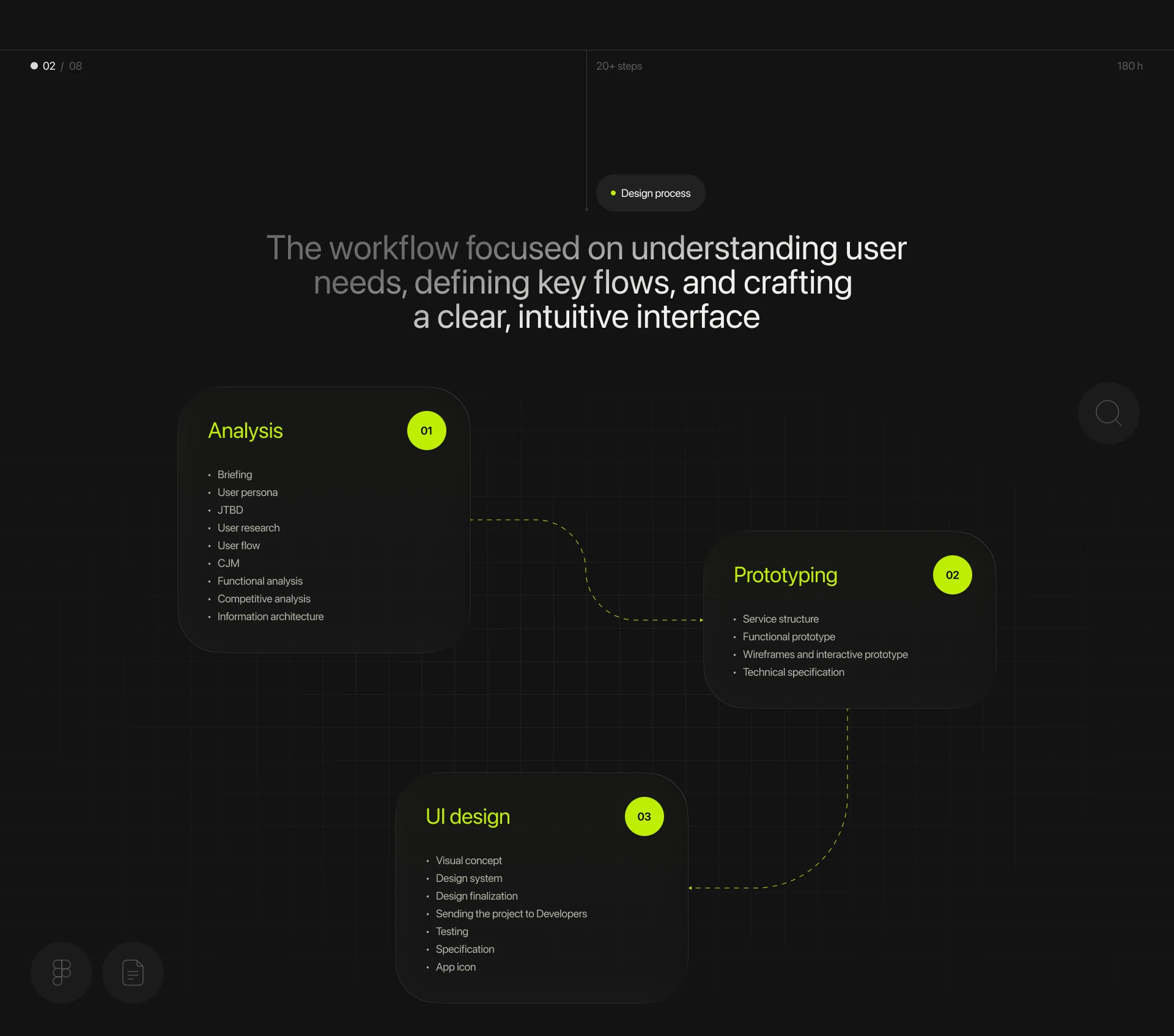 Motorcycle Marketplace Mobile App — UX/UI — Изображение №3 — Интерфейсы на Dprofile