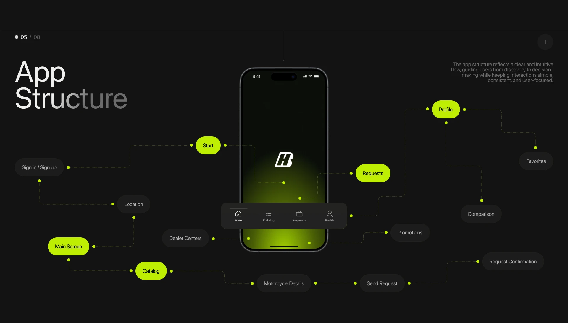 Motorcycle Marketplace Mobile App — UX/UI — Изображение №7 — Интерфейсы на Dprofile