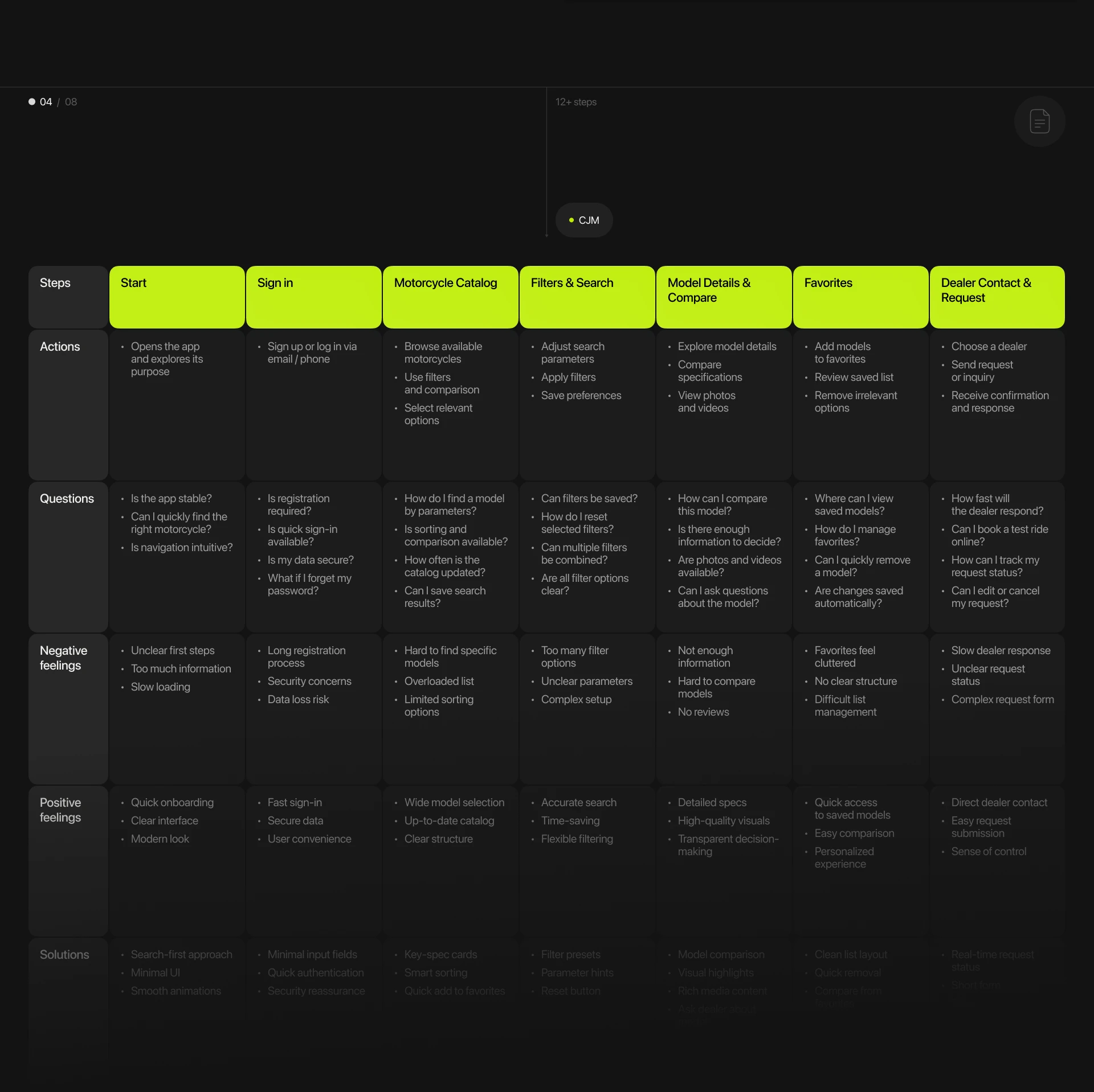 Motorcycle Marketplace Mobile App — UX/UI — Изображение №6 — Интерфейсы на Dprofile