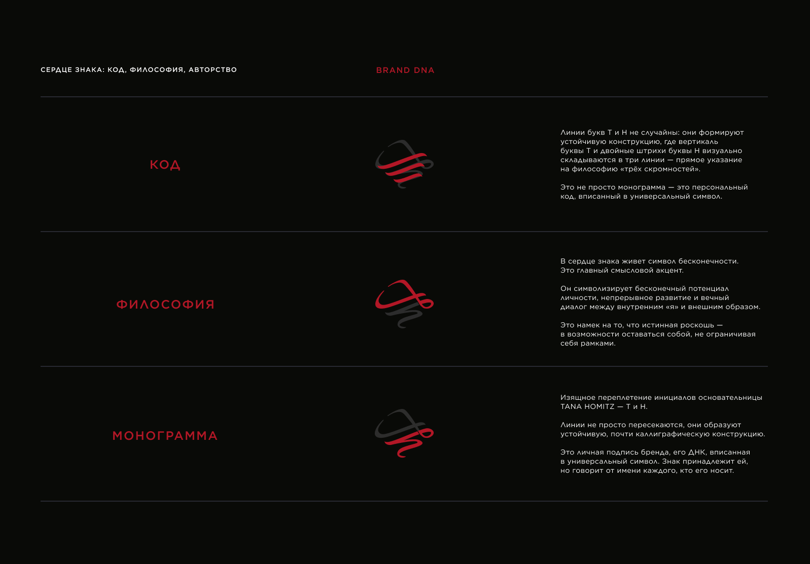 Разработка айдентики для бренда TANA HOMITZ — Изображение №3 — Брендинг на Dprofile