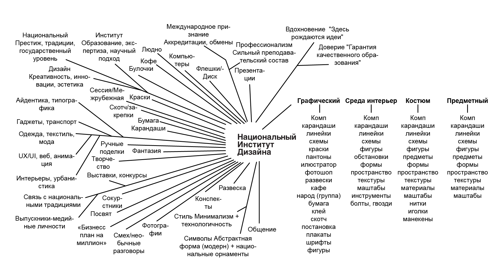 Дипломный проект Серия наградной продукции для НИД — Изображение №2 — Брендинг, Иллюстрация на Dprofile