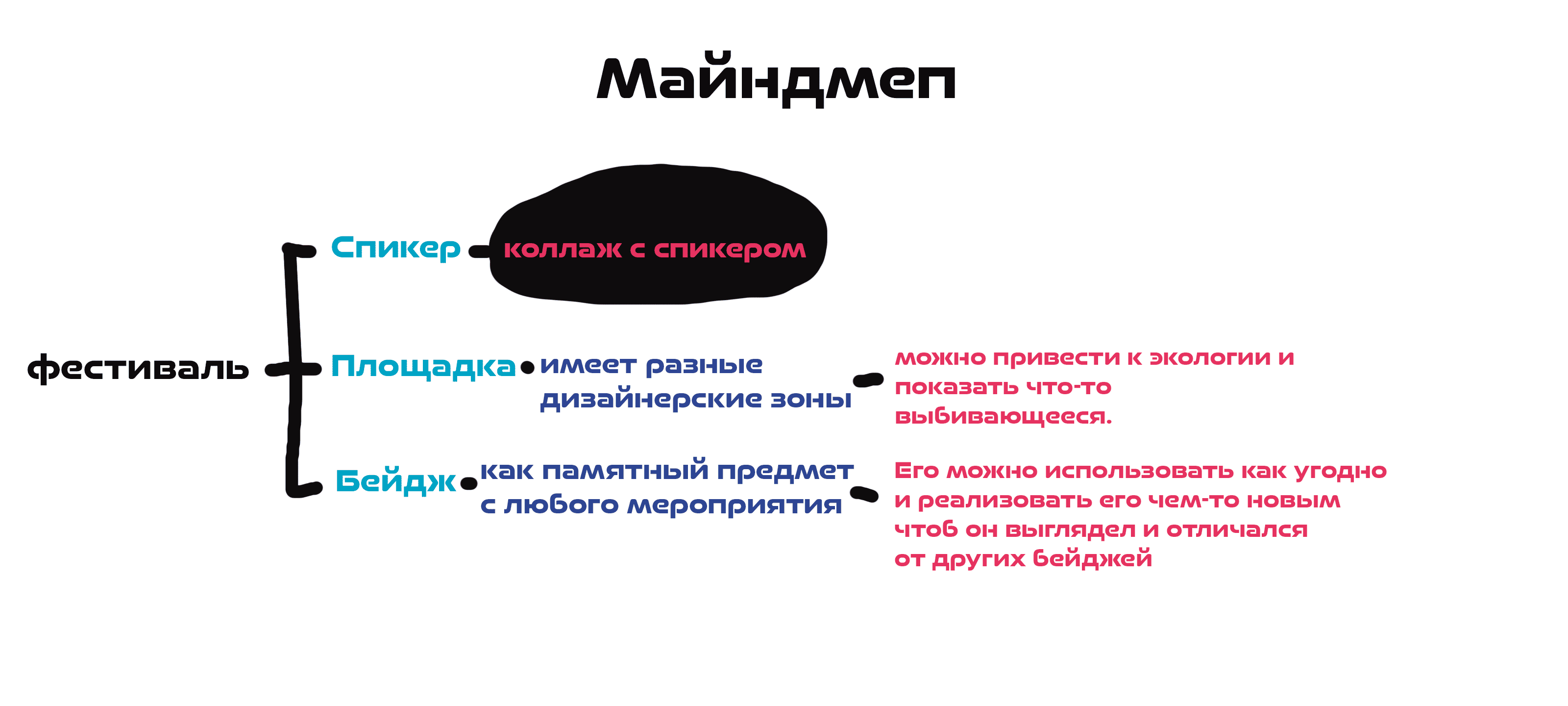 OFF MOSCOW — Изображение №2 — Брендинг, Графика на Dprofile