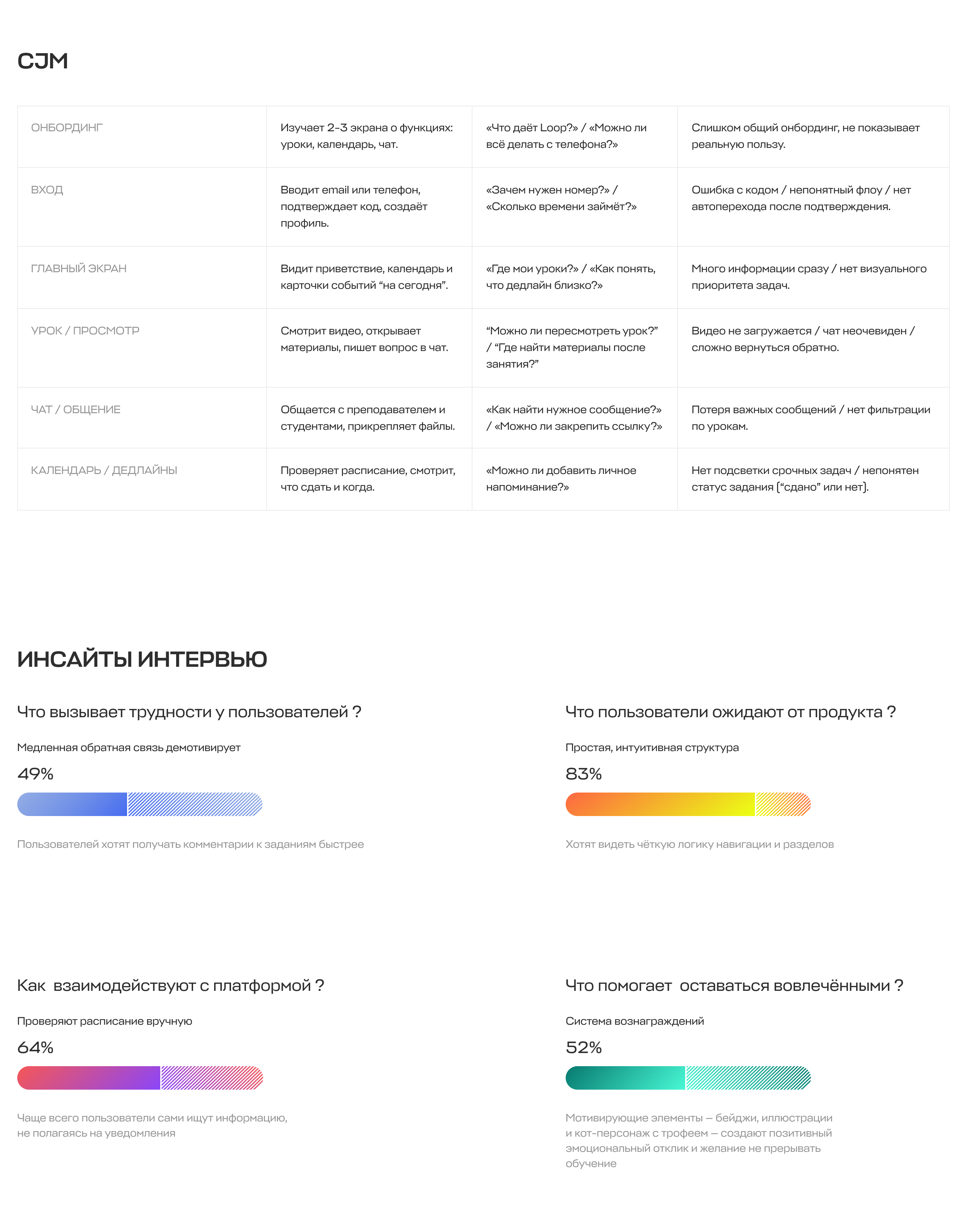 Loop — Изображение №7 — Интерфейсы на Dprofile